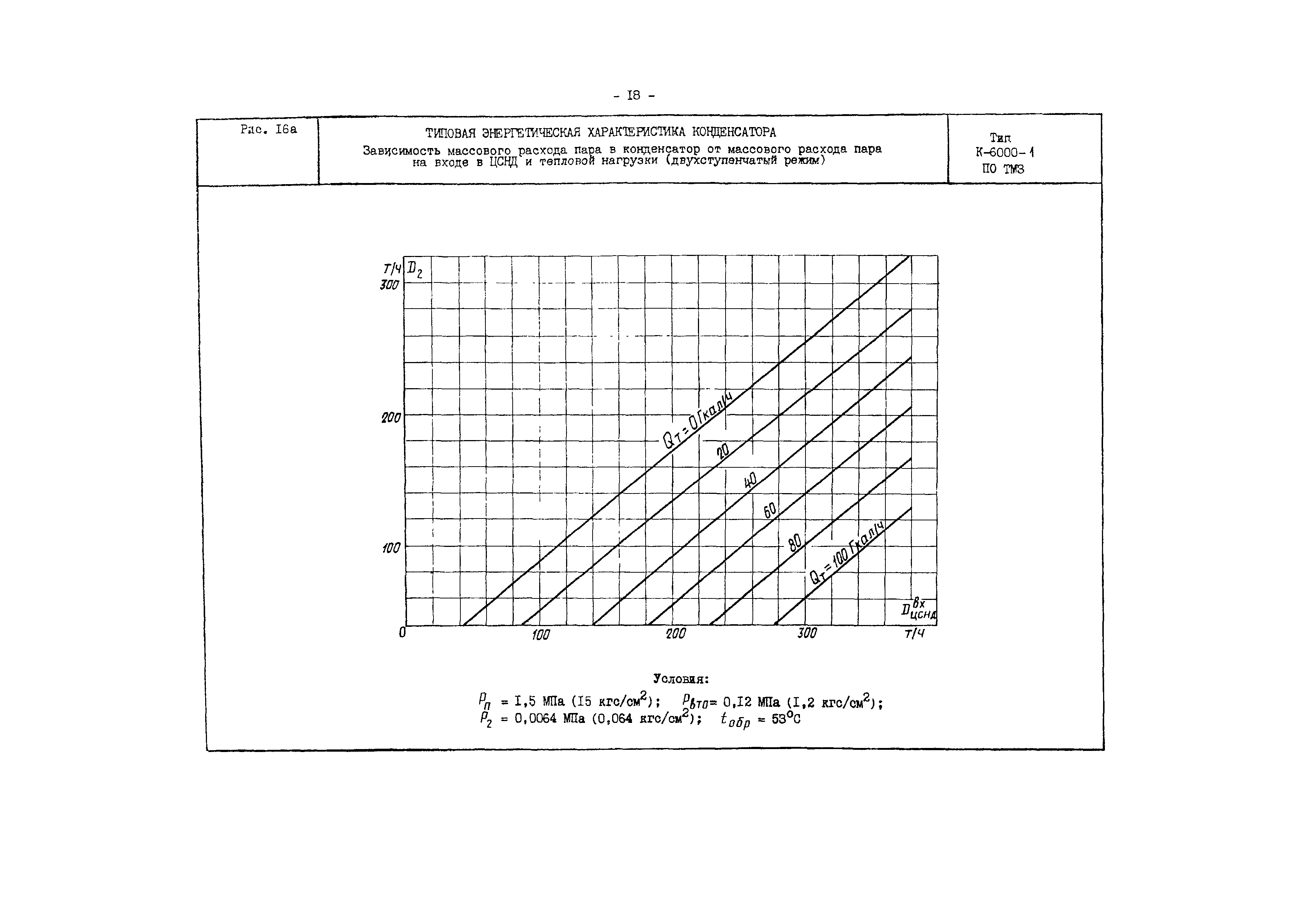 РД 34.30.732