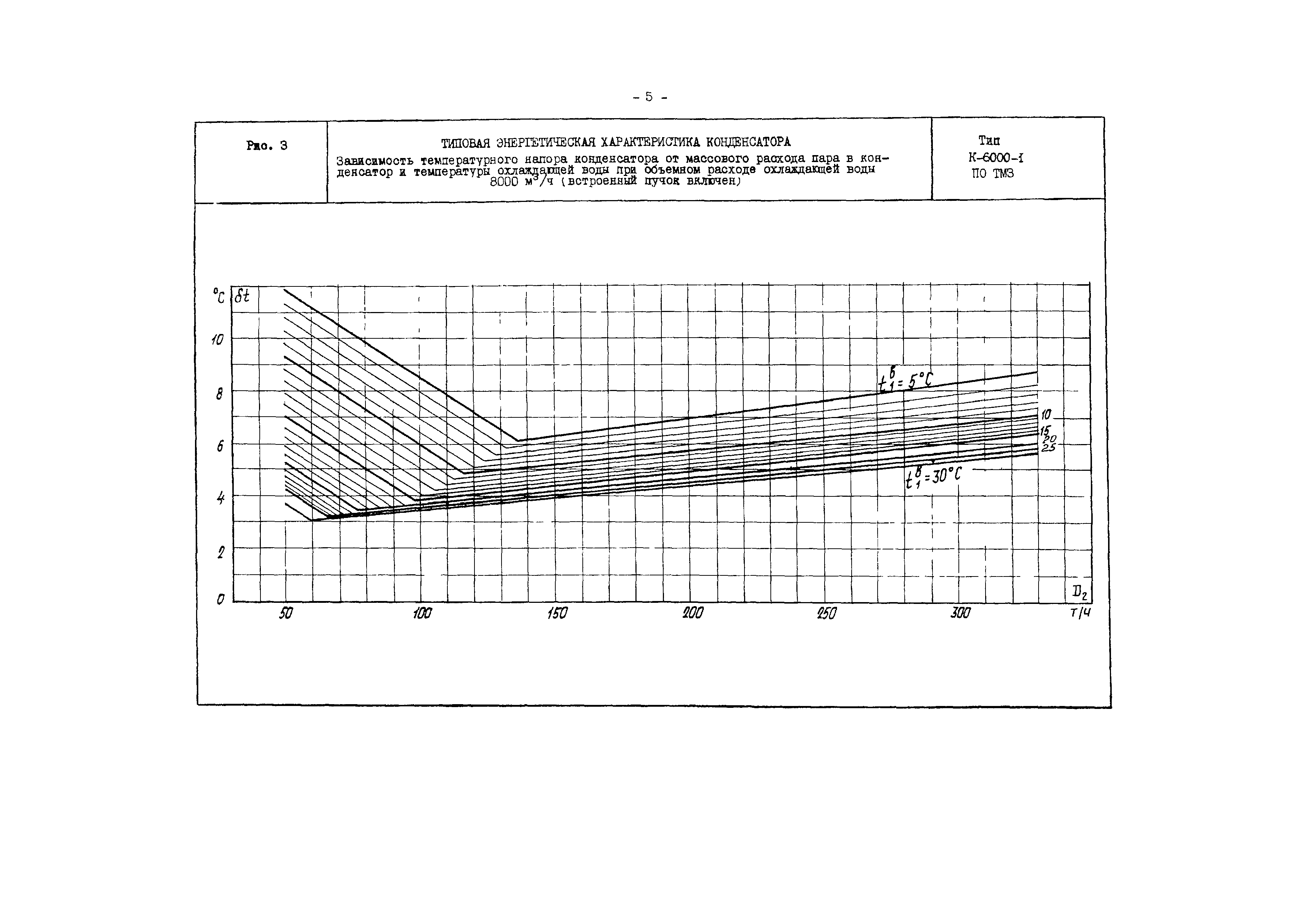 РД 34.30.732