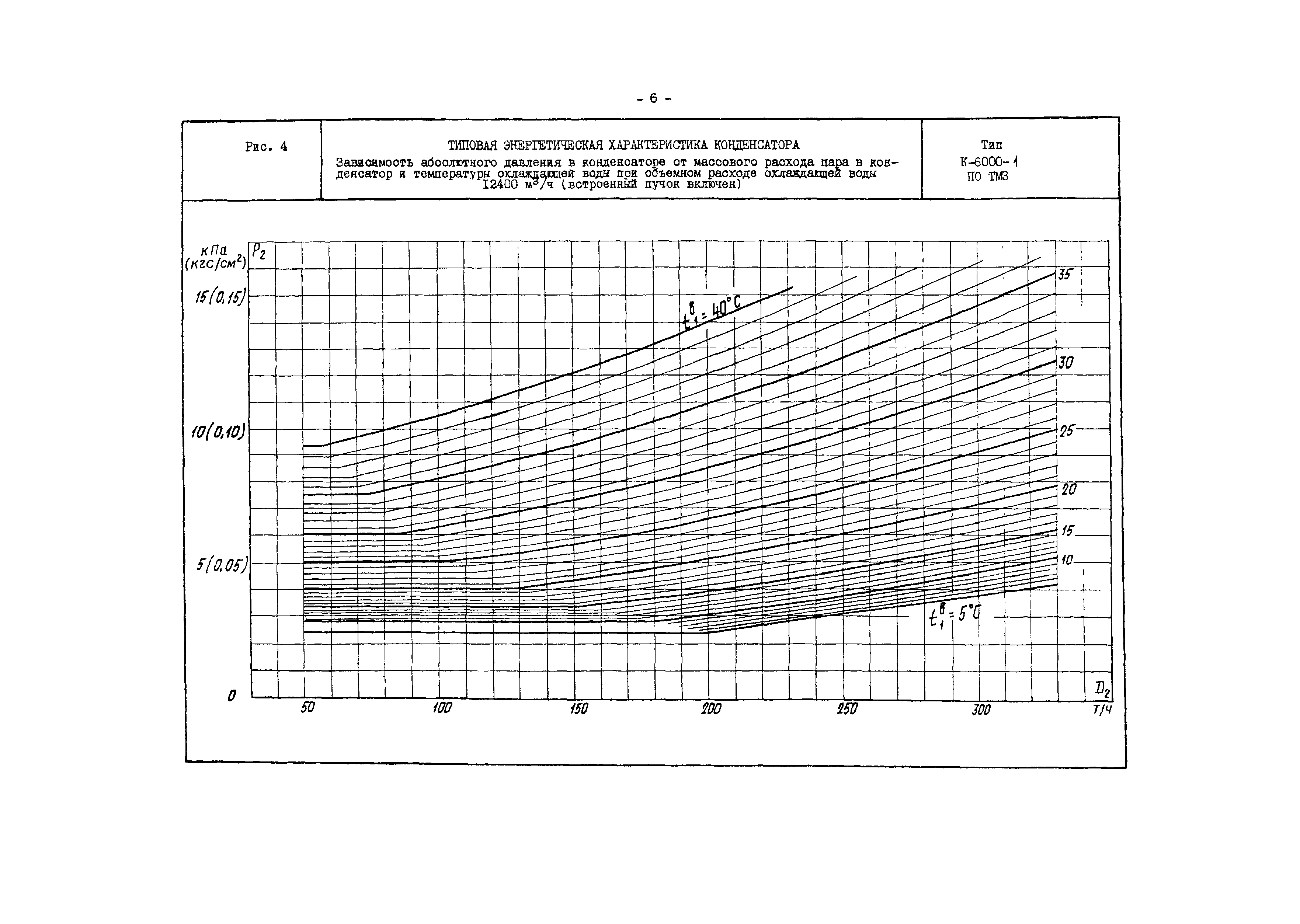 РД 34.30.732