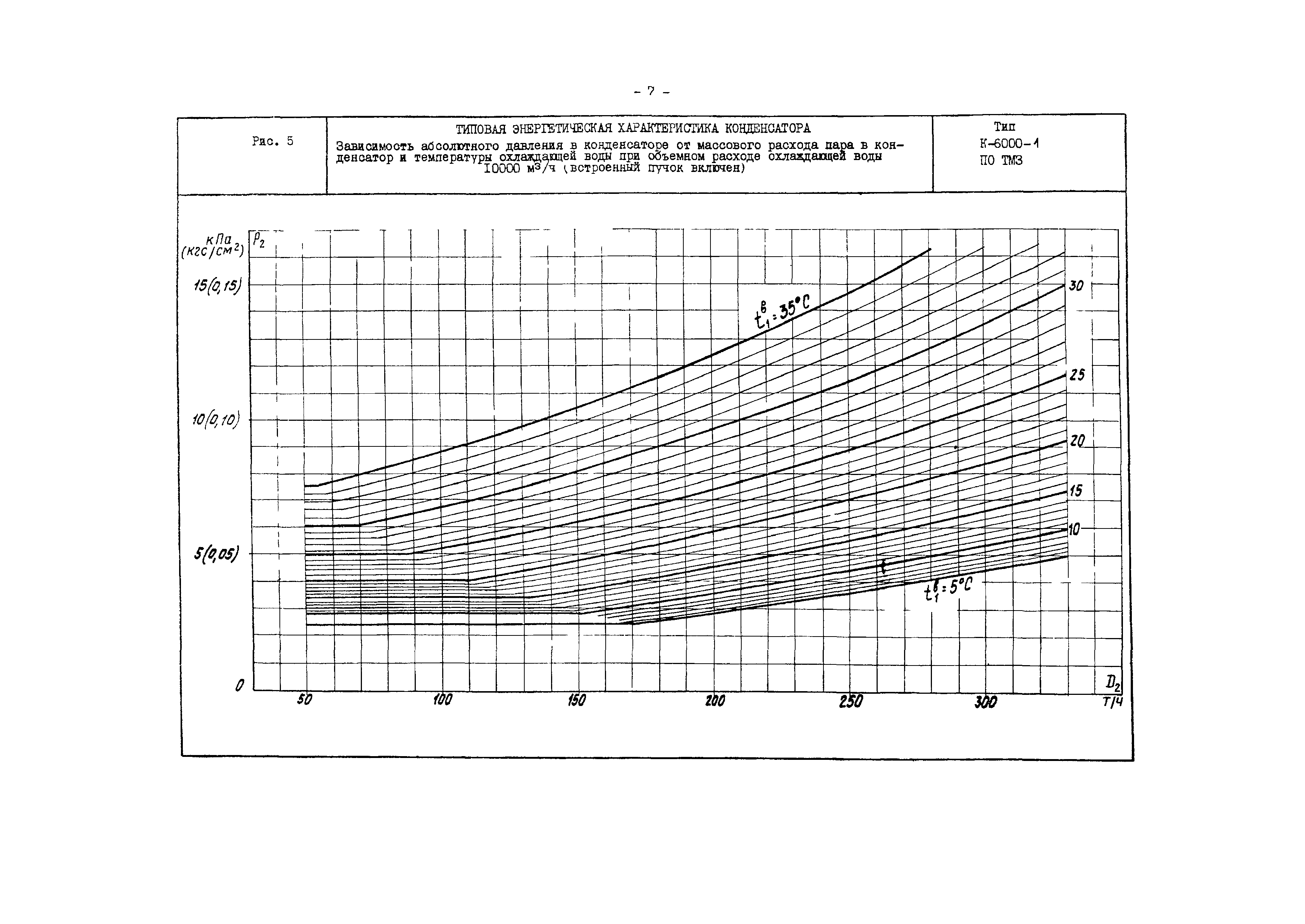 РД 34.30.732