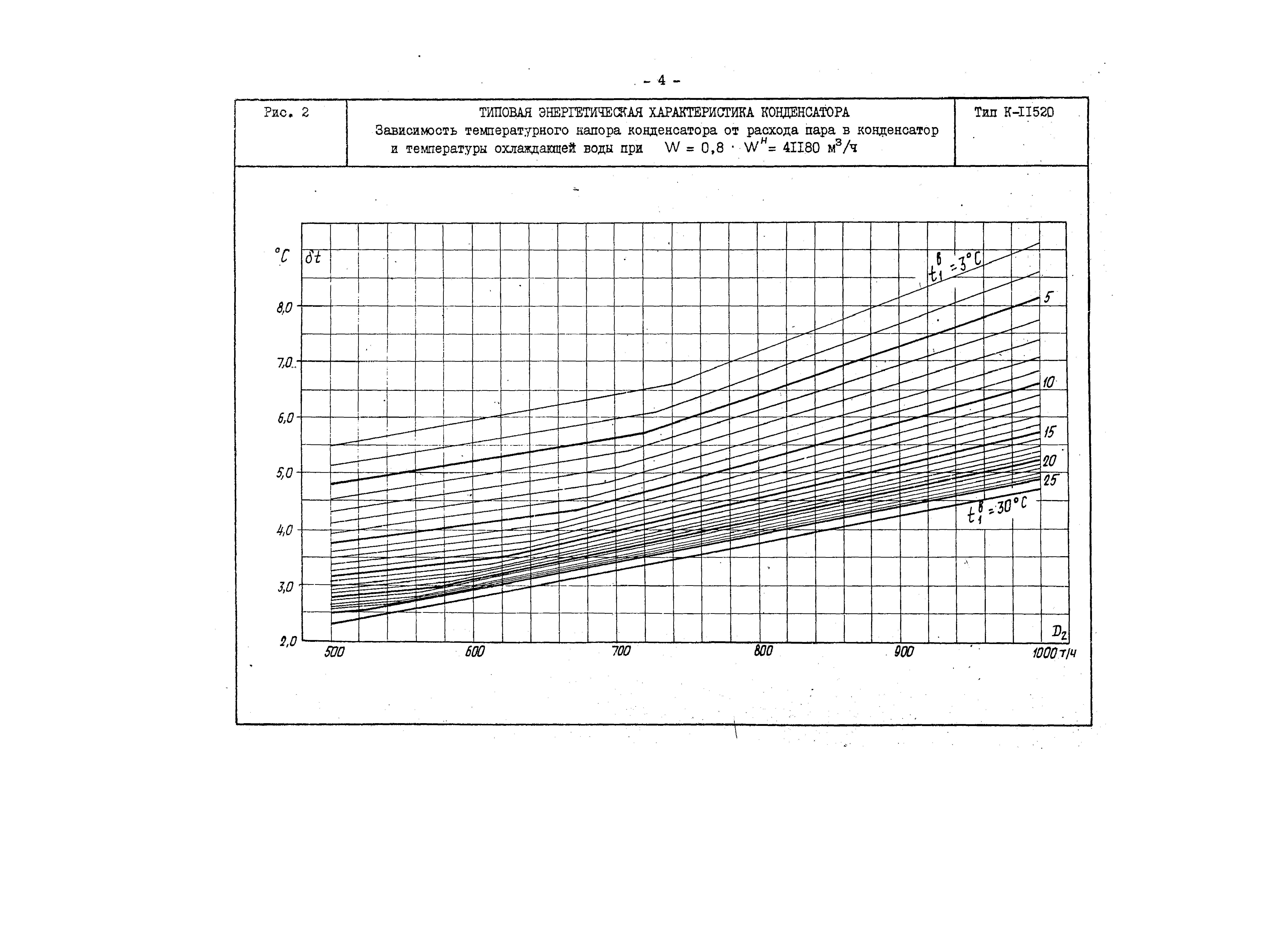 РД 34.30.730