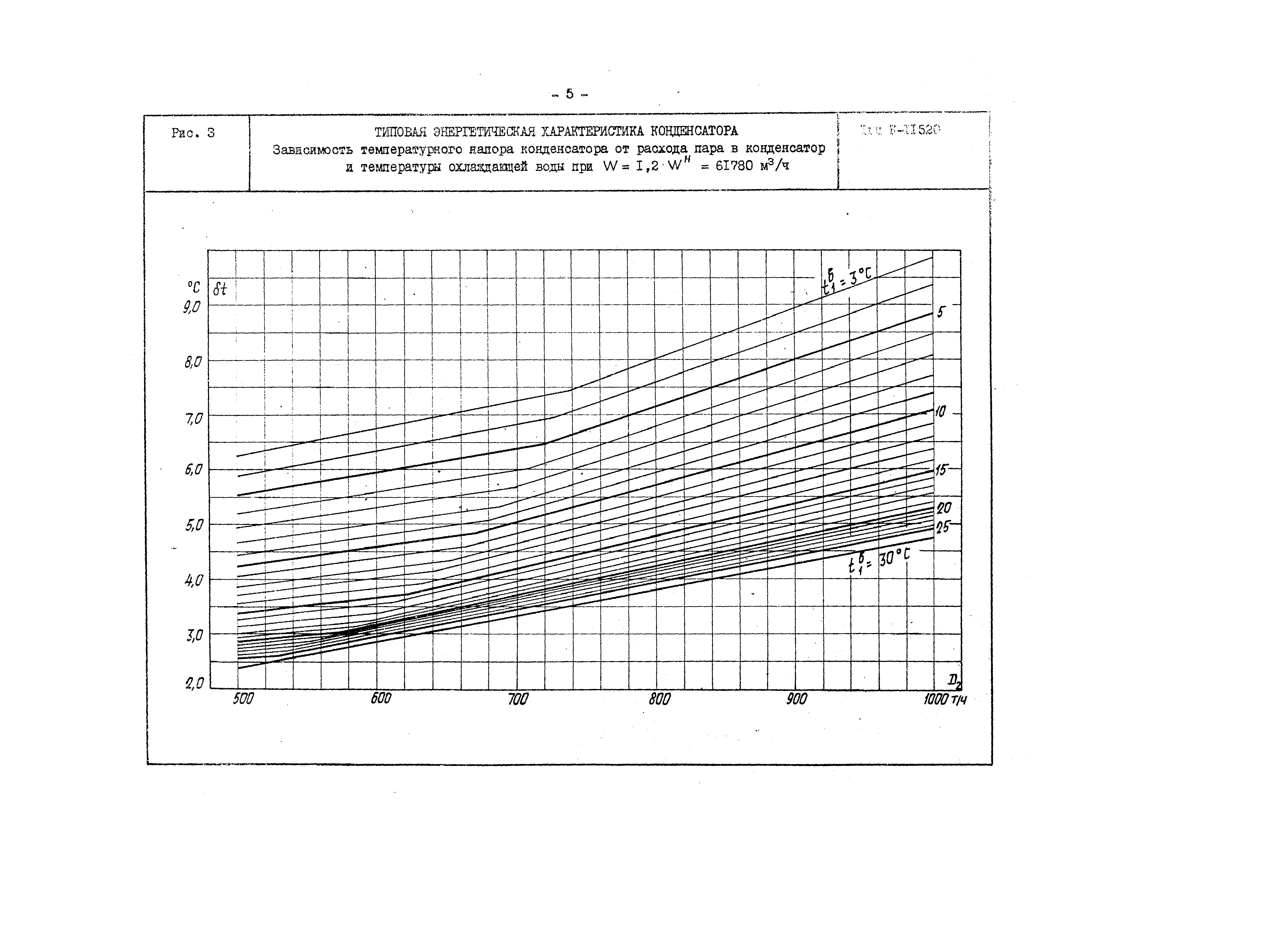 РД 34.30.730