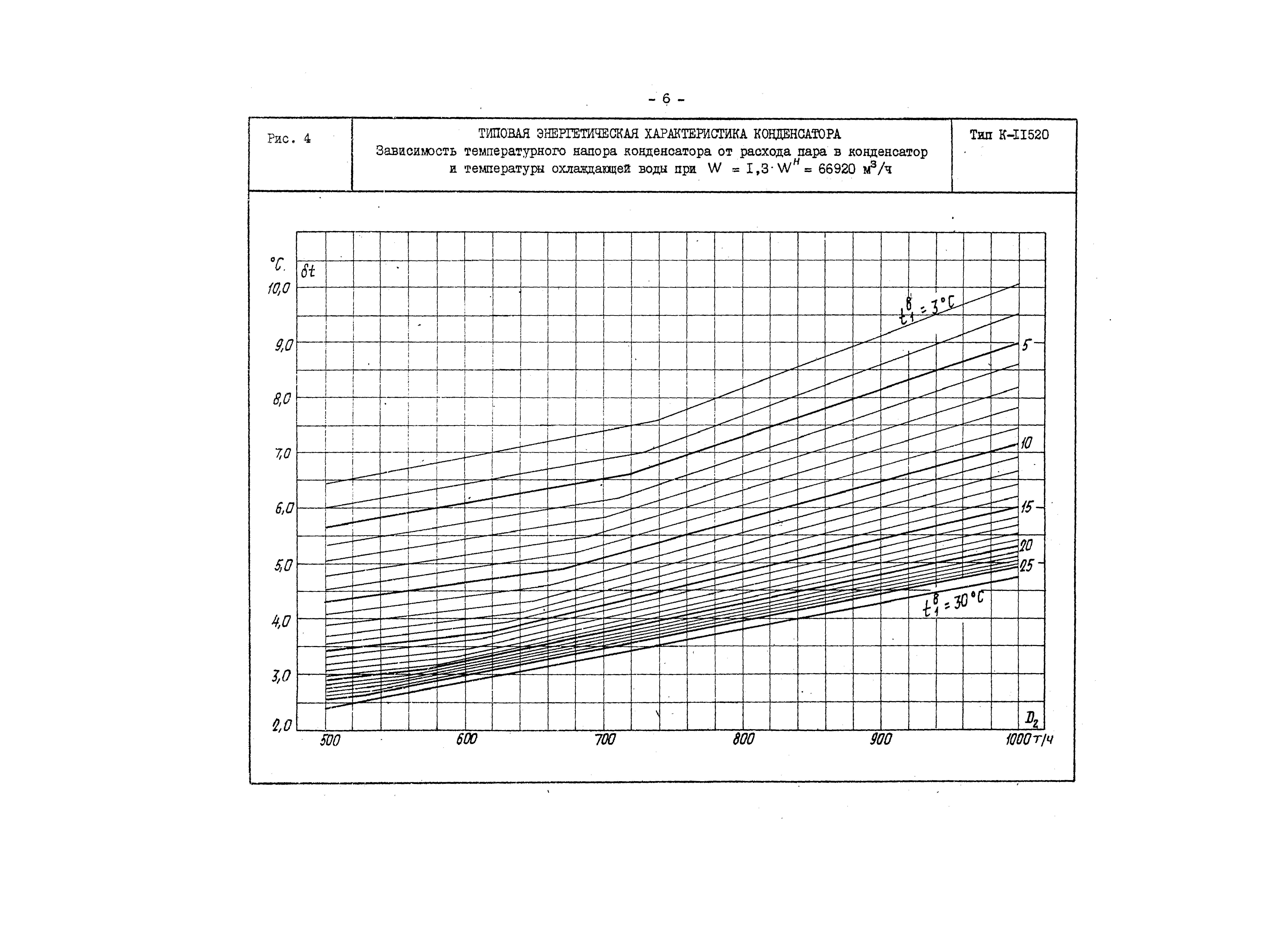 РД 34.30.730