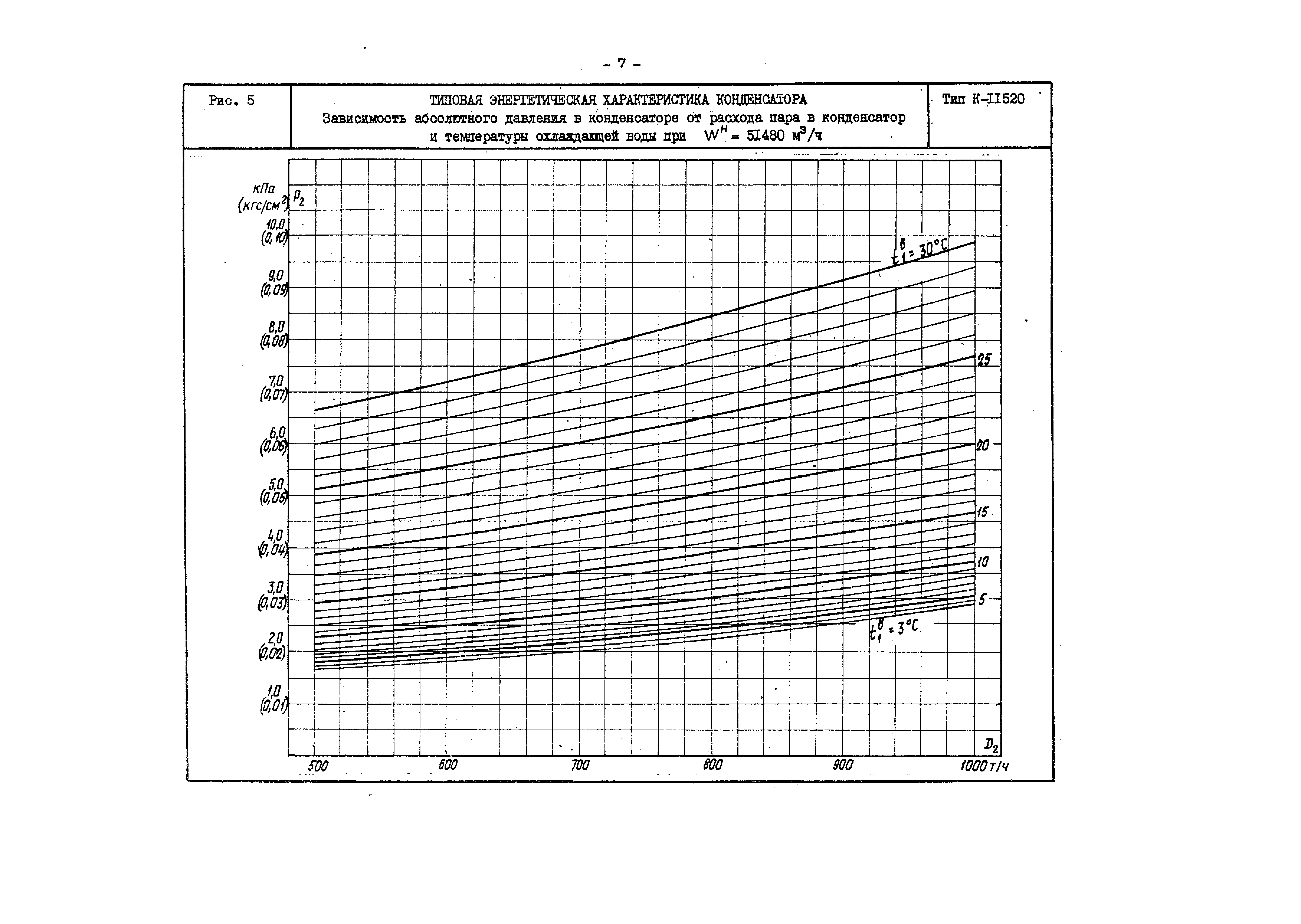 РД 34.30.730