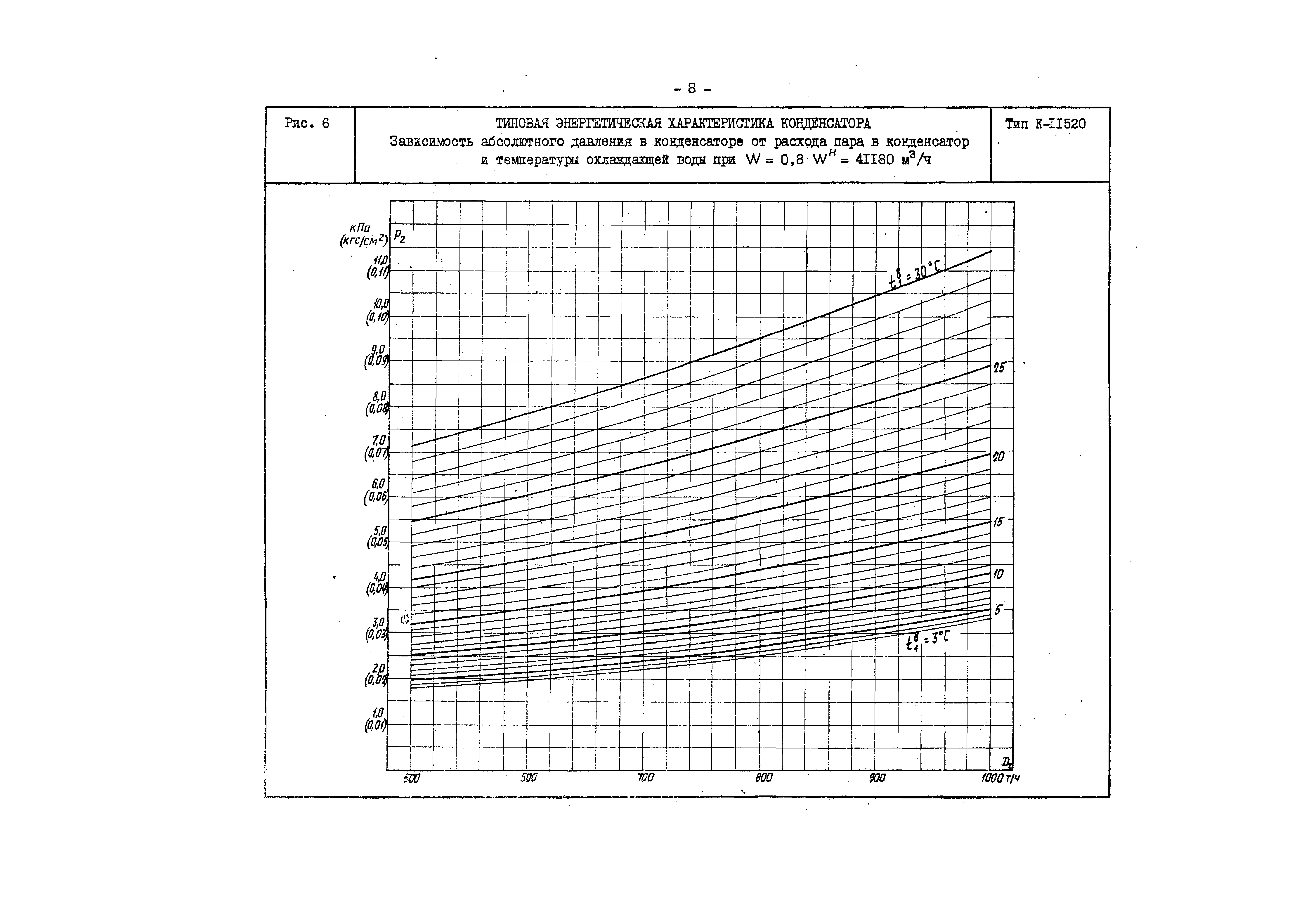 РД 34.30.730