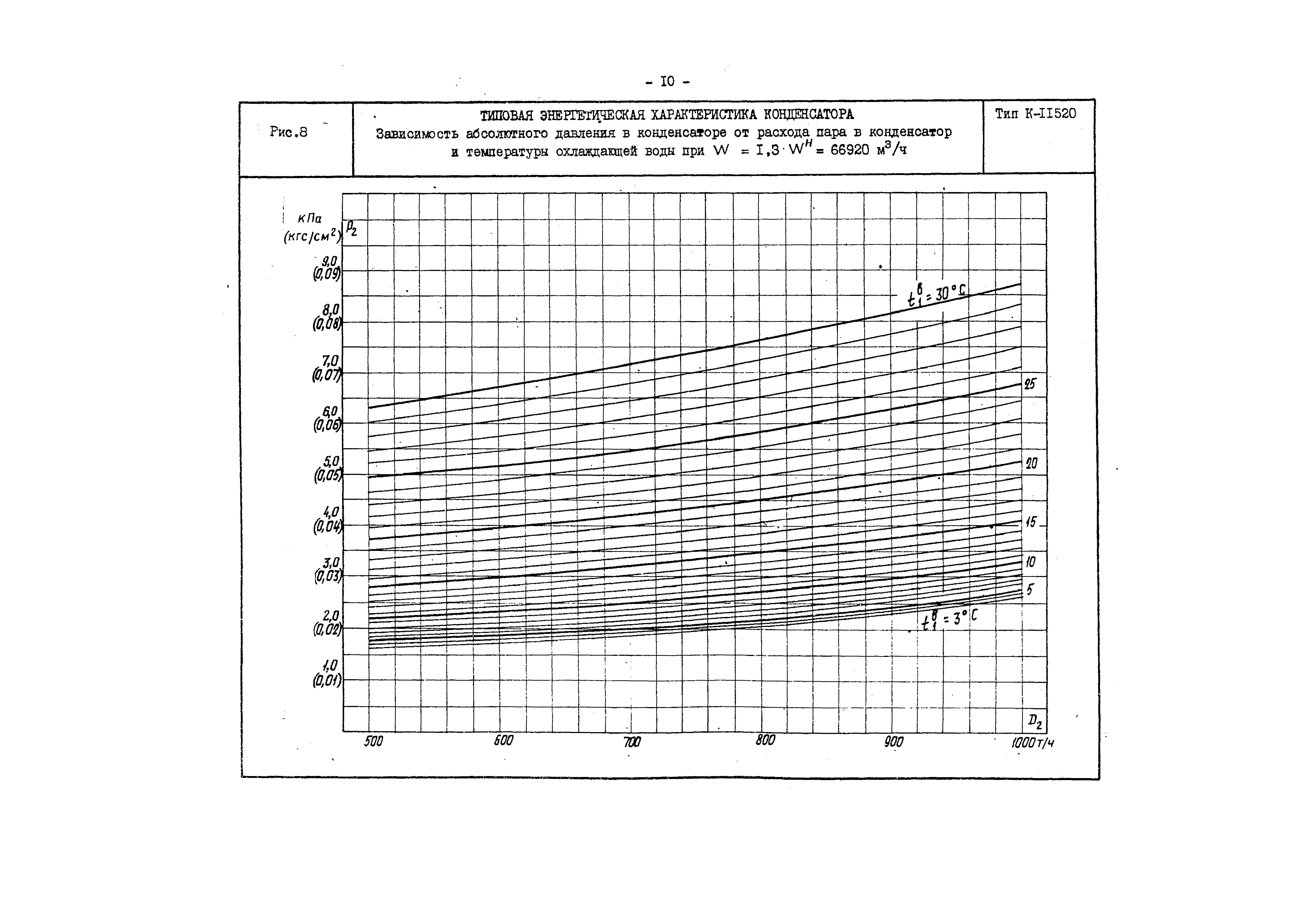 РД 34.30.730