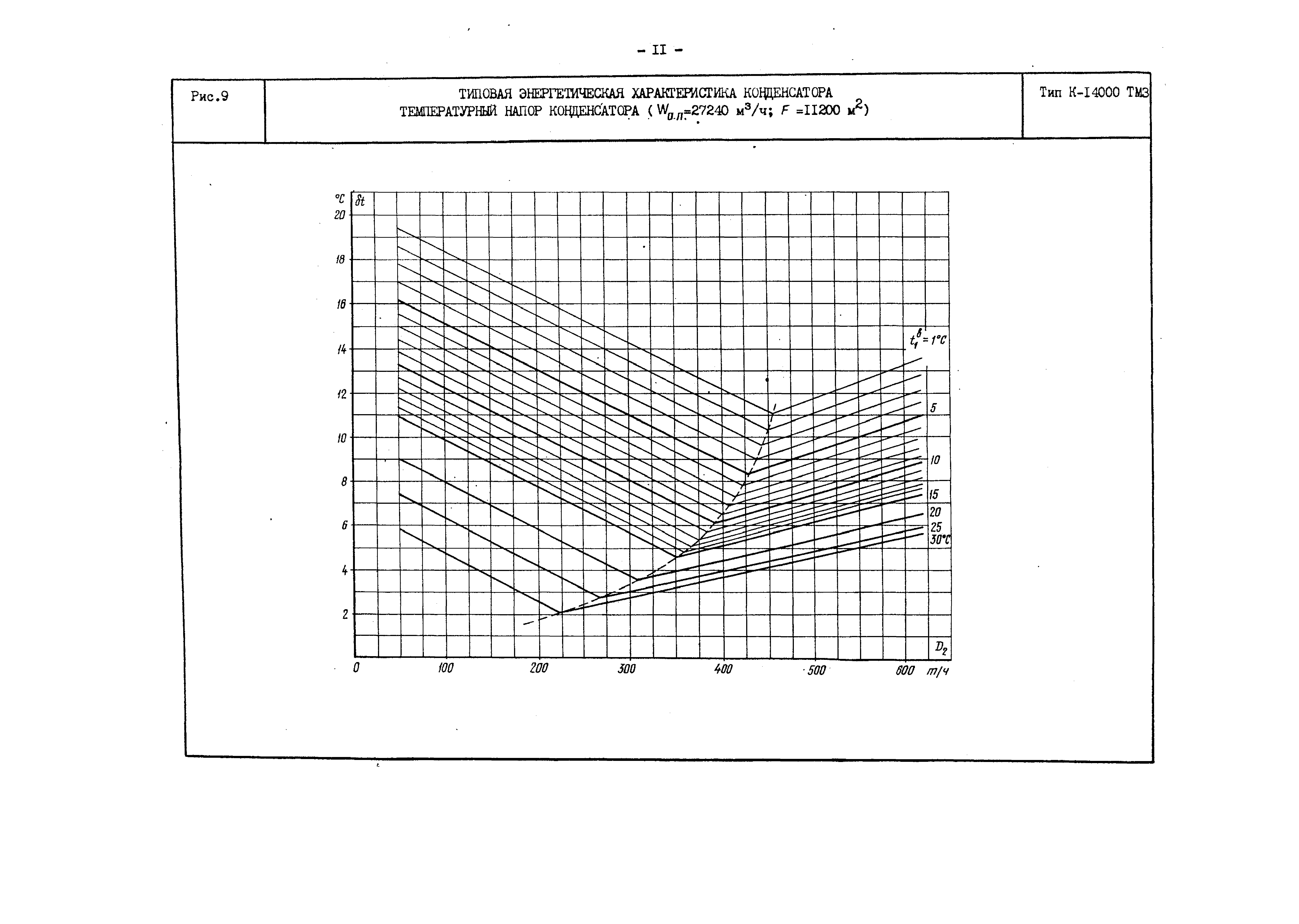 РД 34.30.729