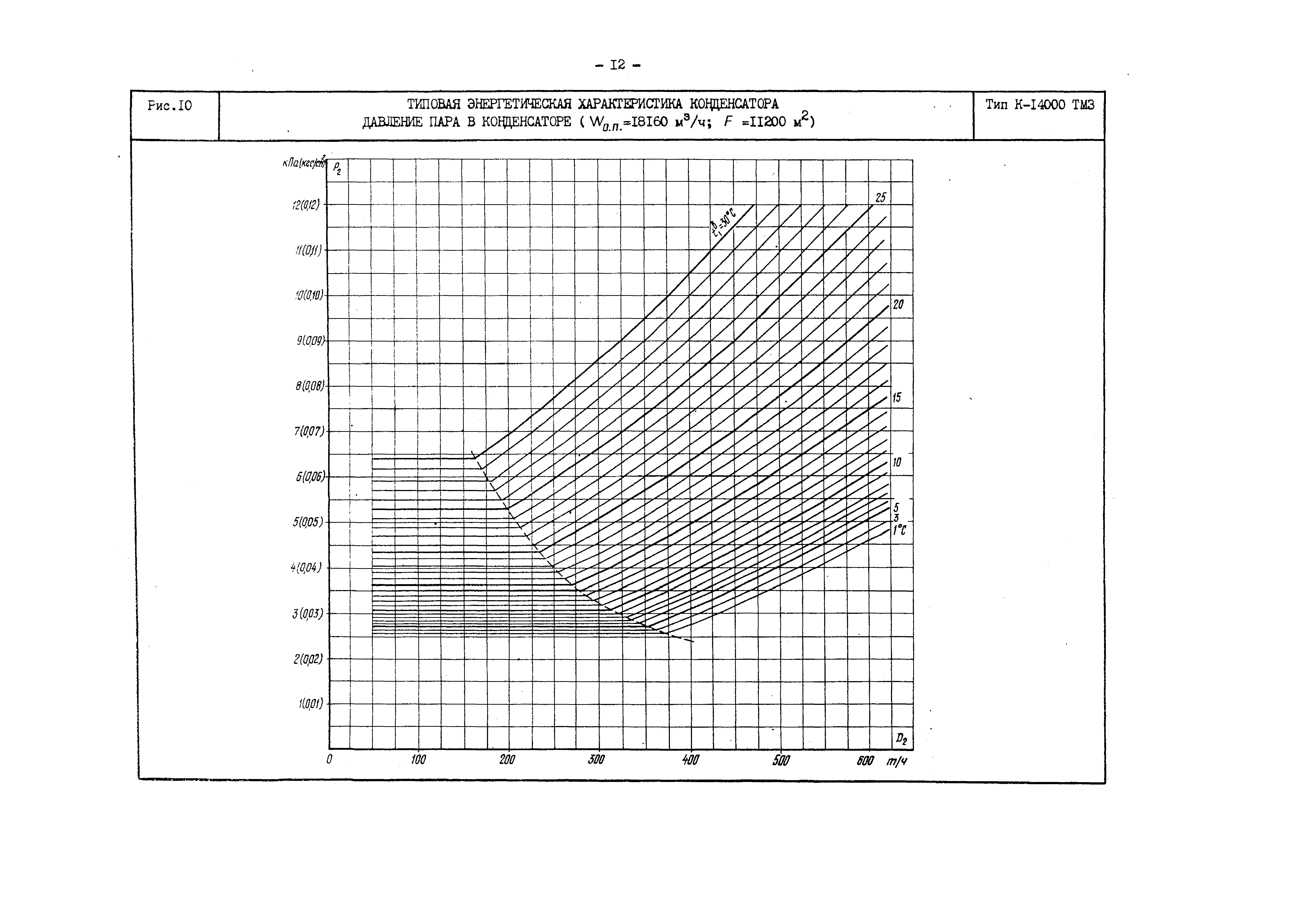 РД 34.30.729