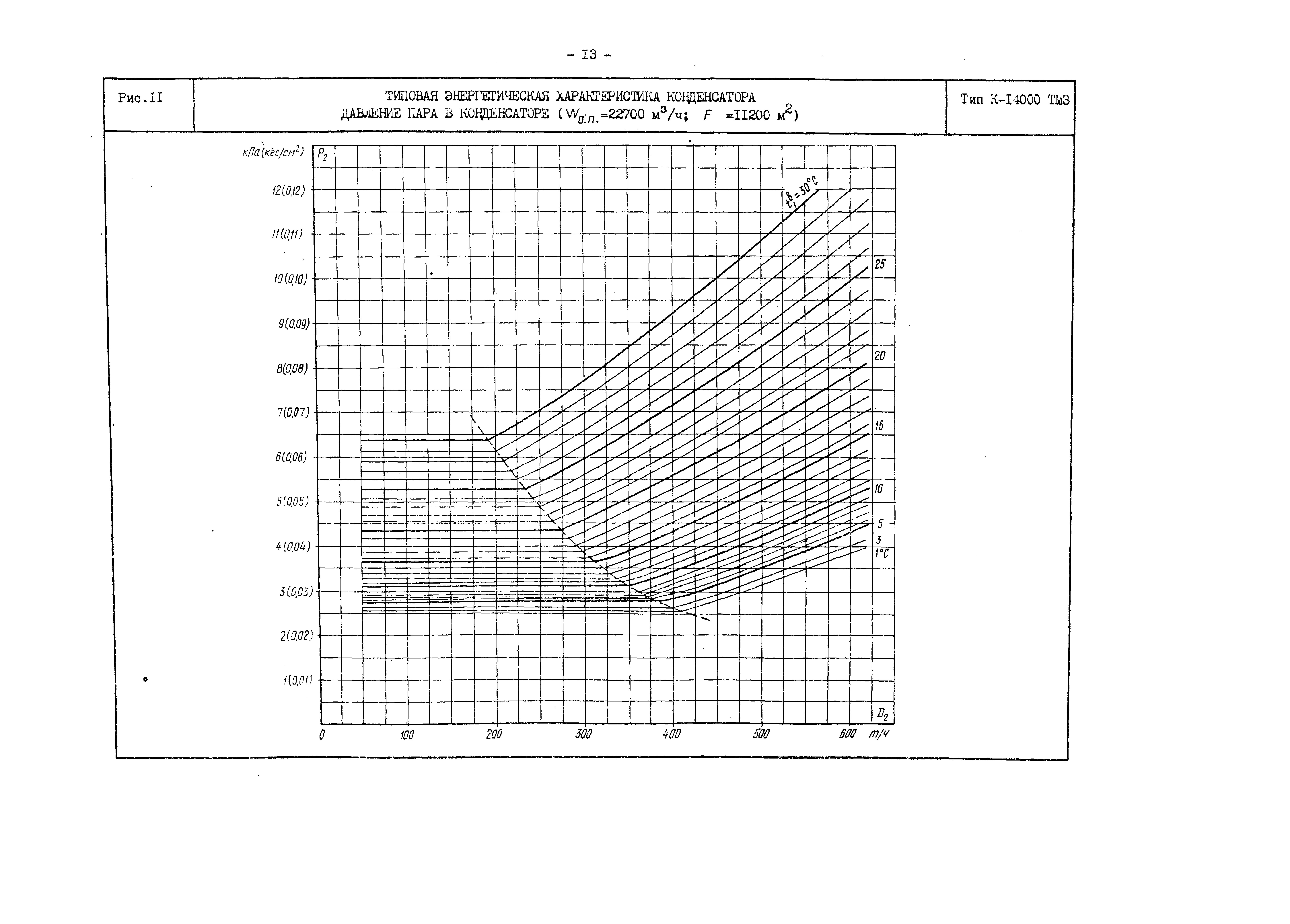 РД 34.30.729