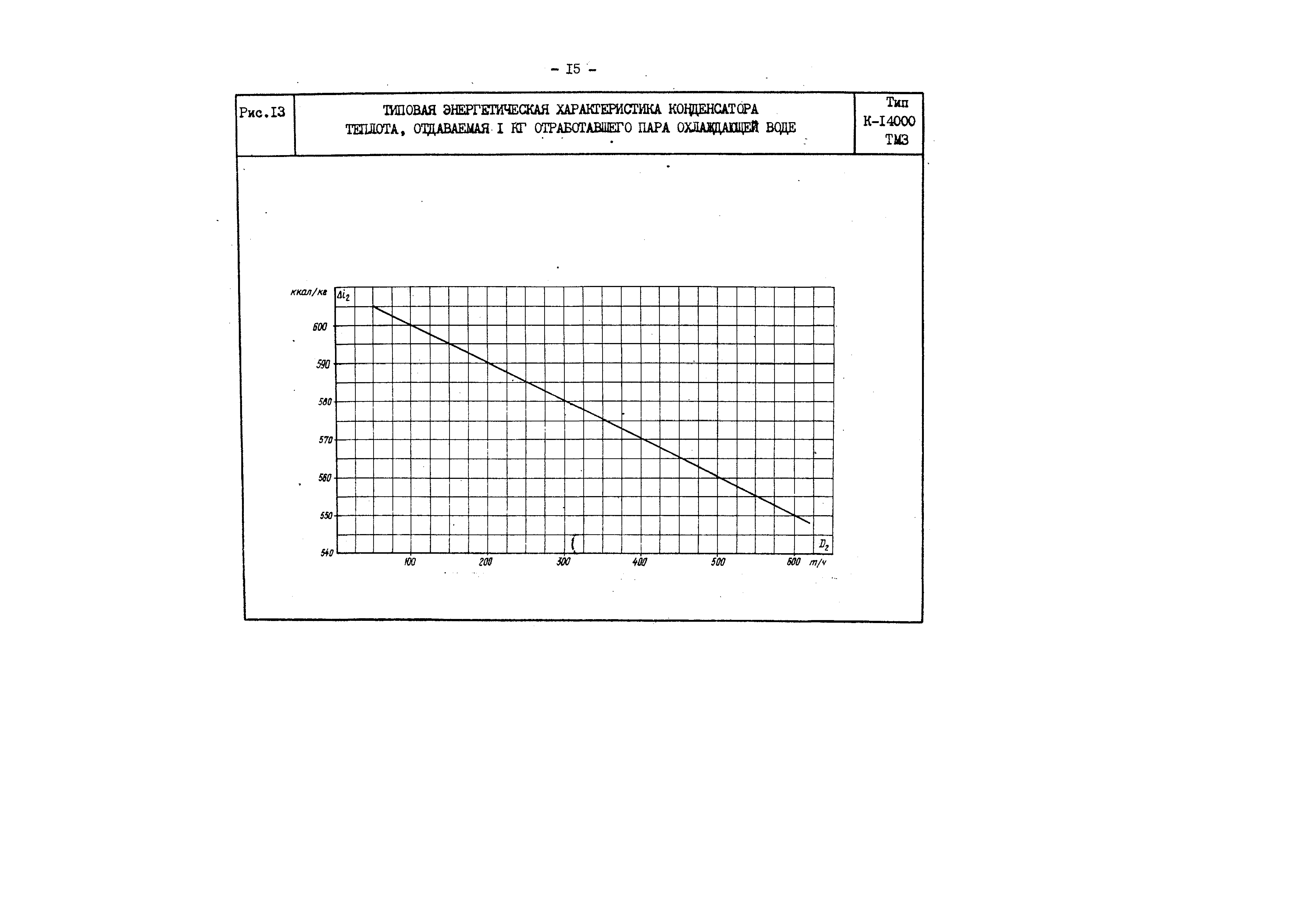 РД 34.30.729