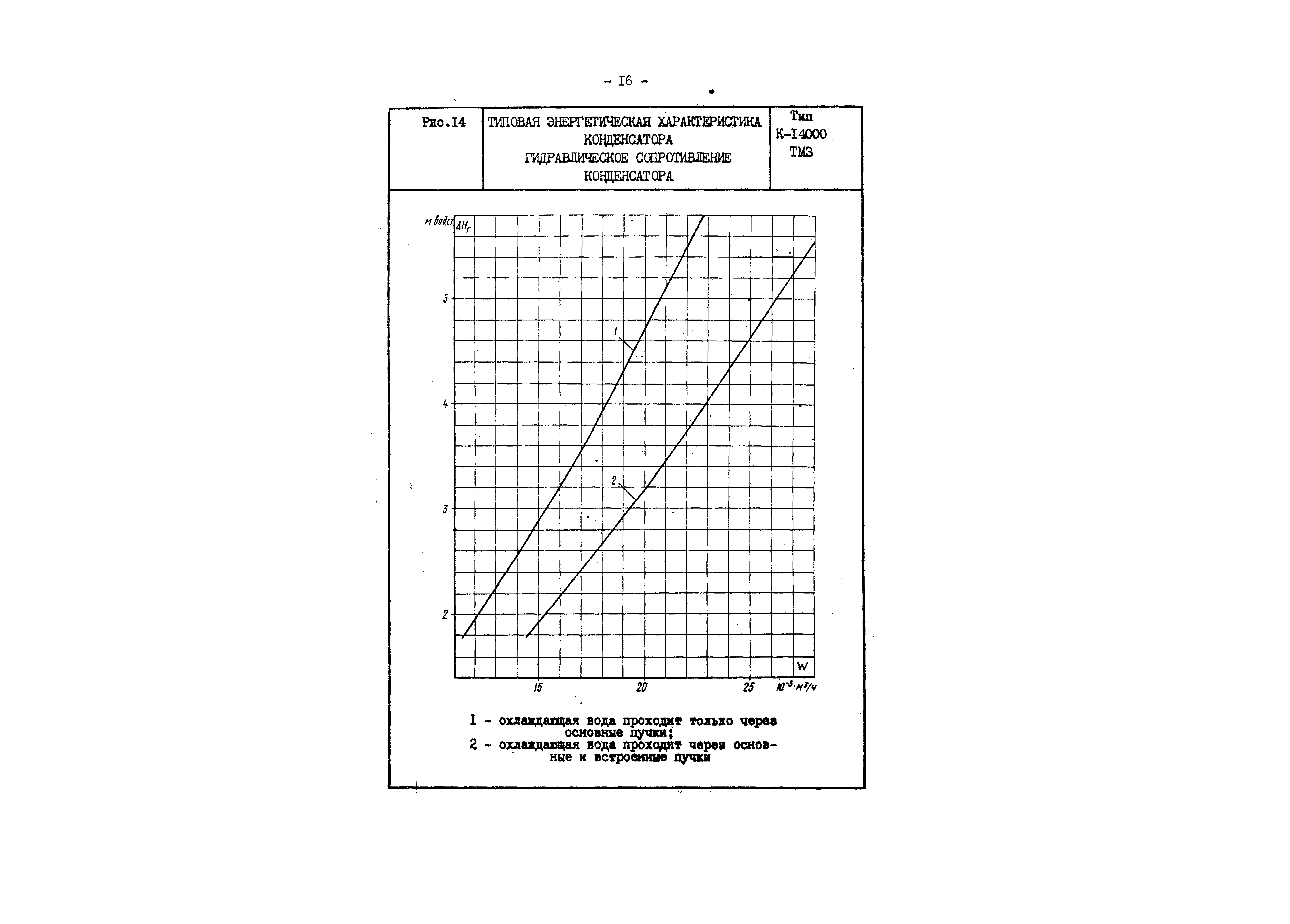 РД 34.30.729