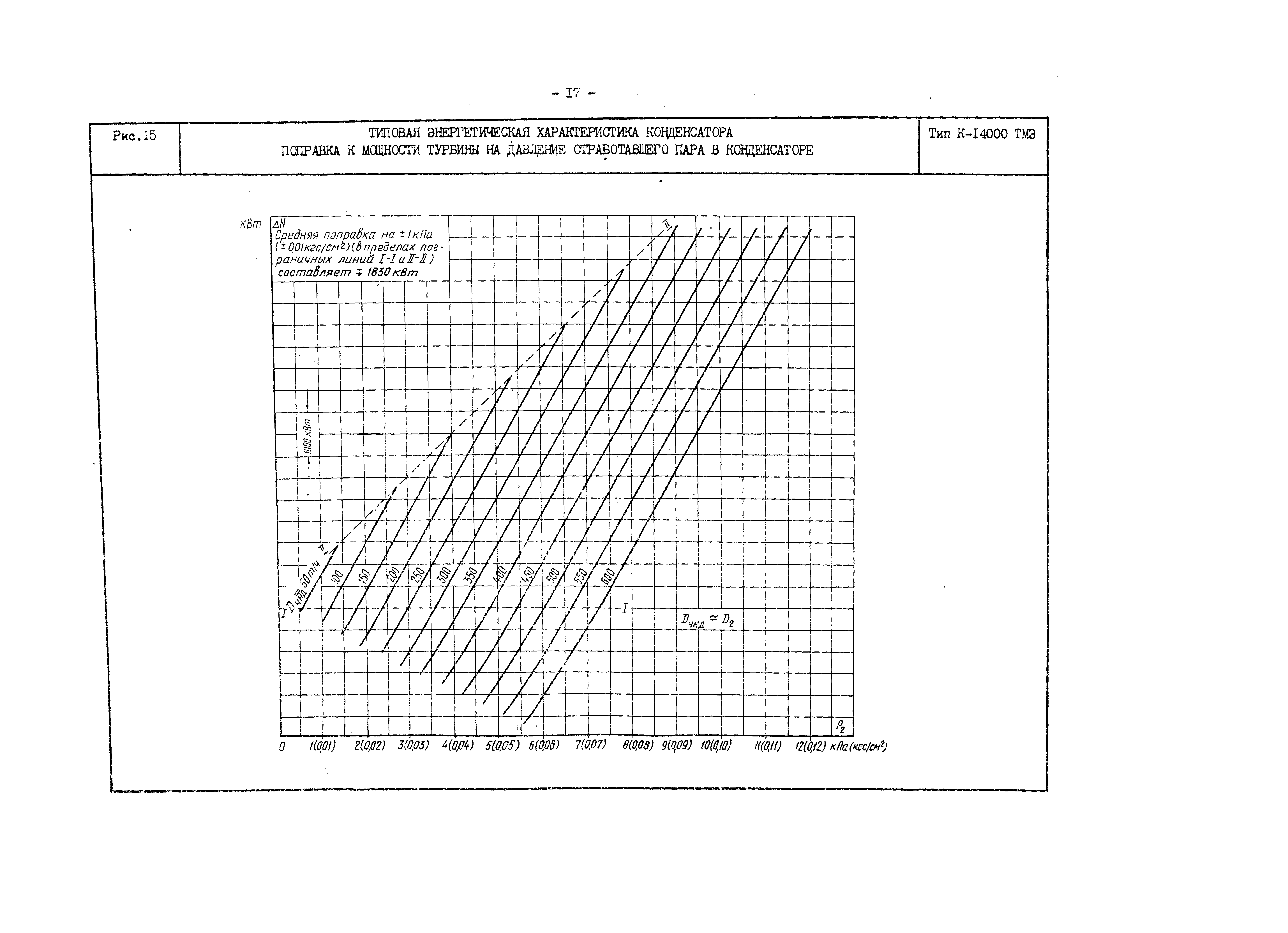 РД 34.30.729