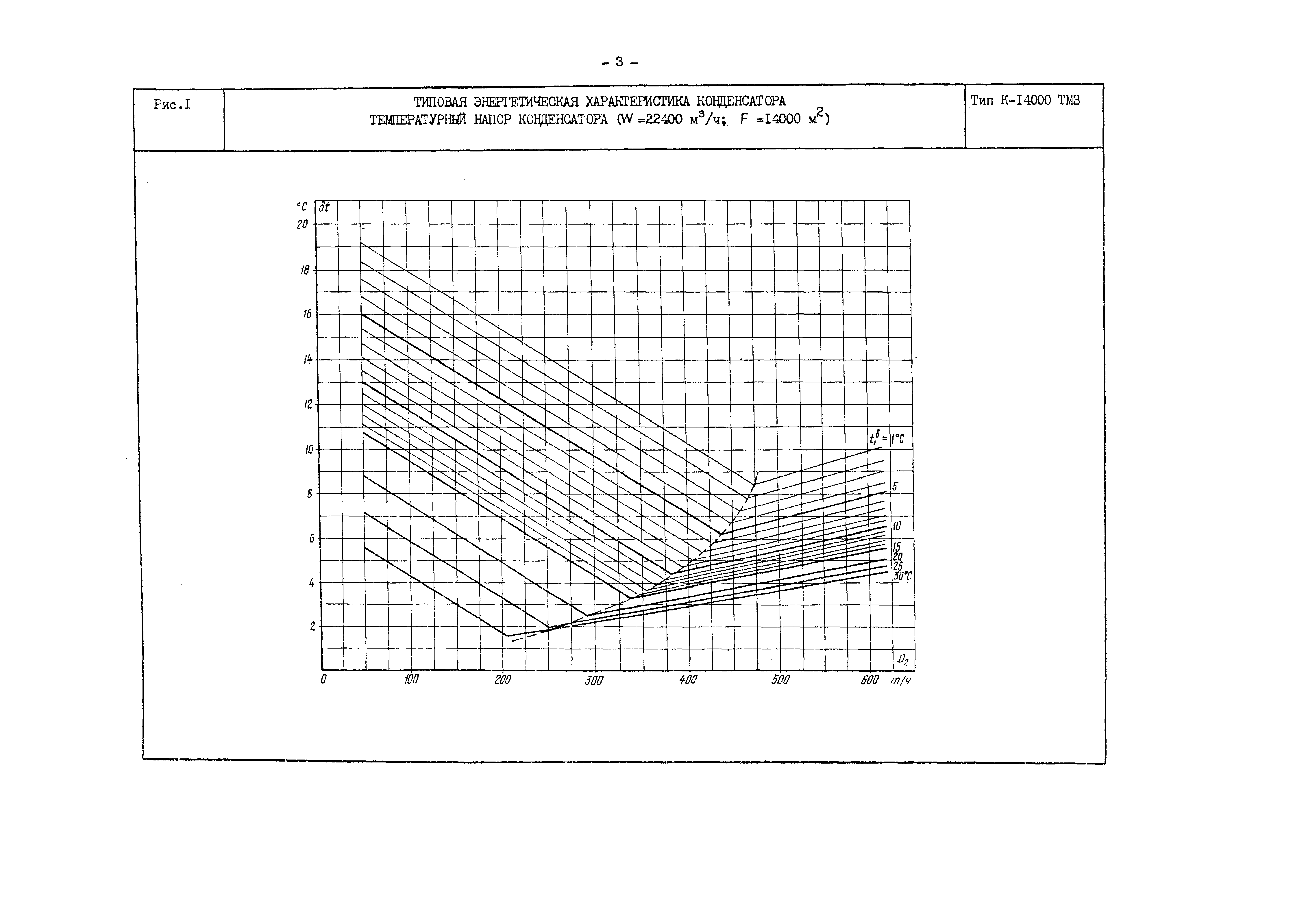 РД 34.30.729