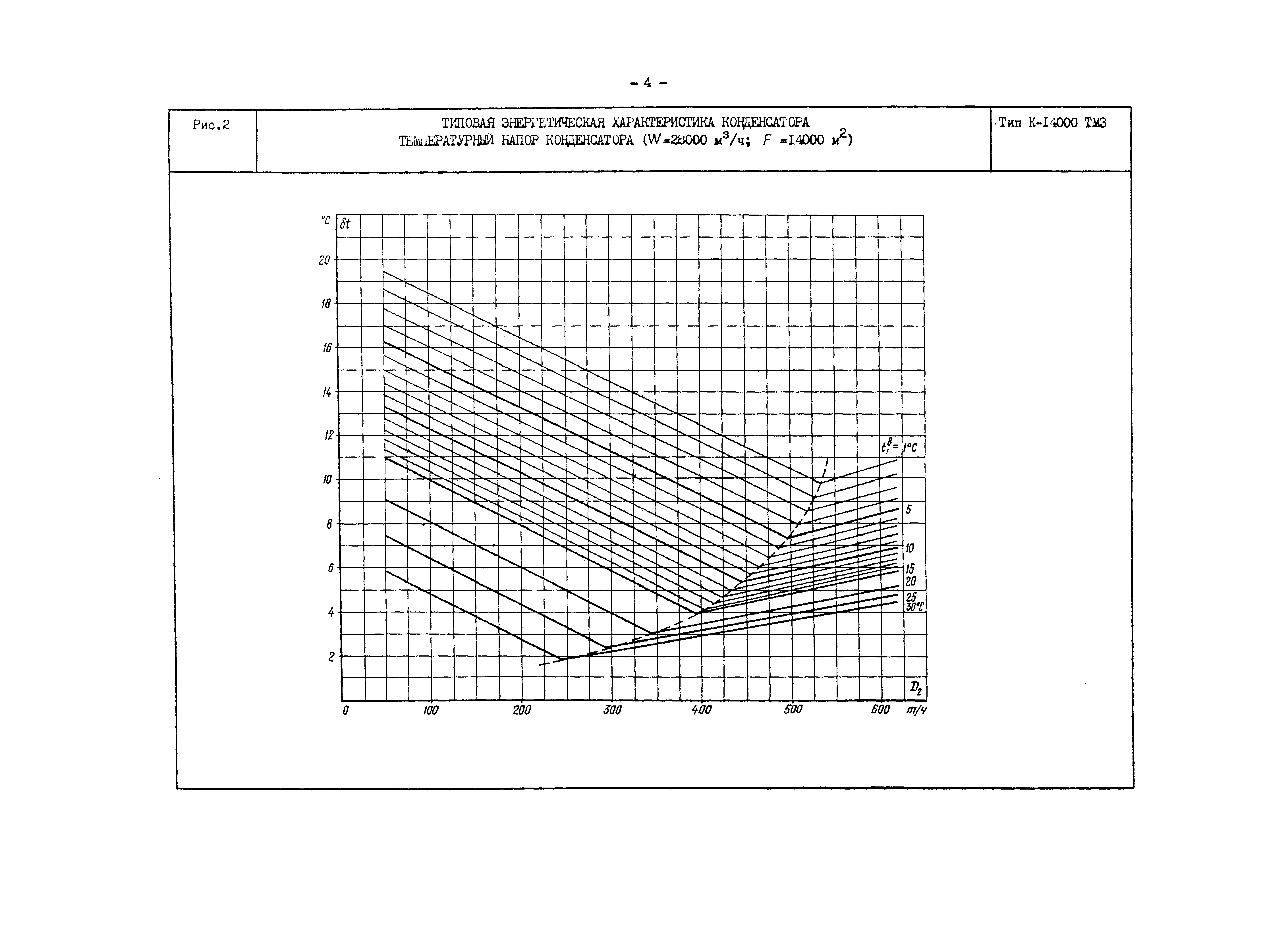 РД 34.30.729