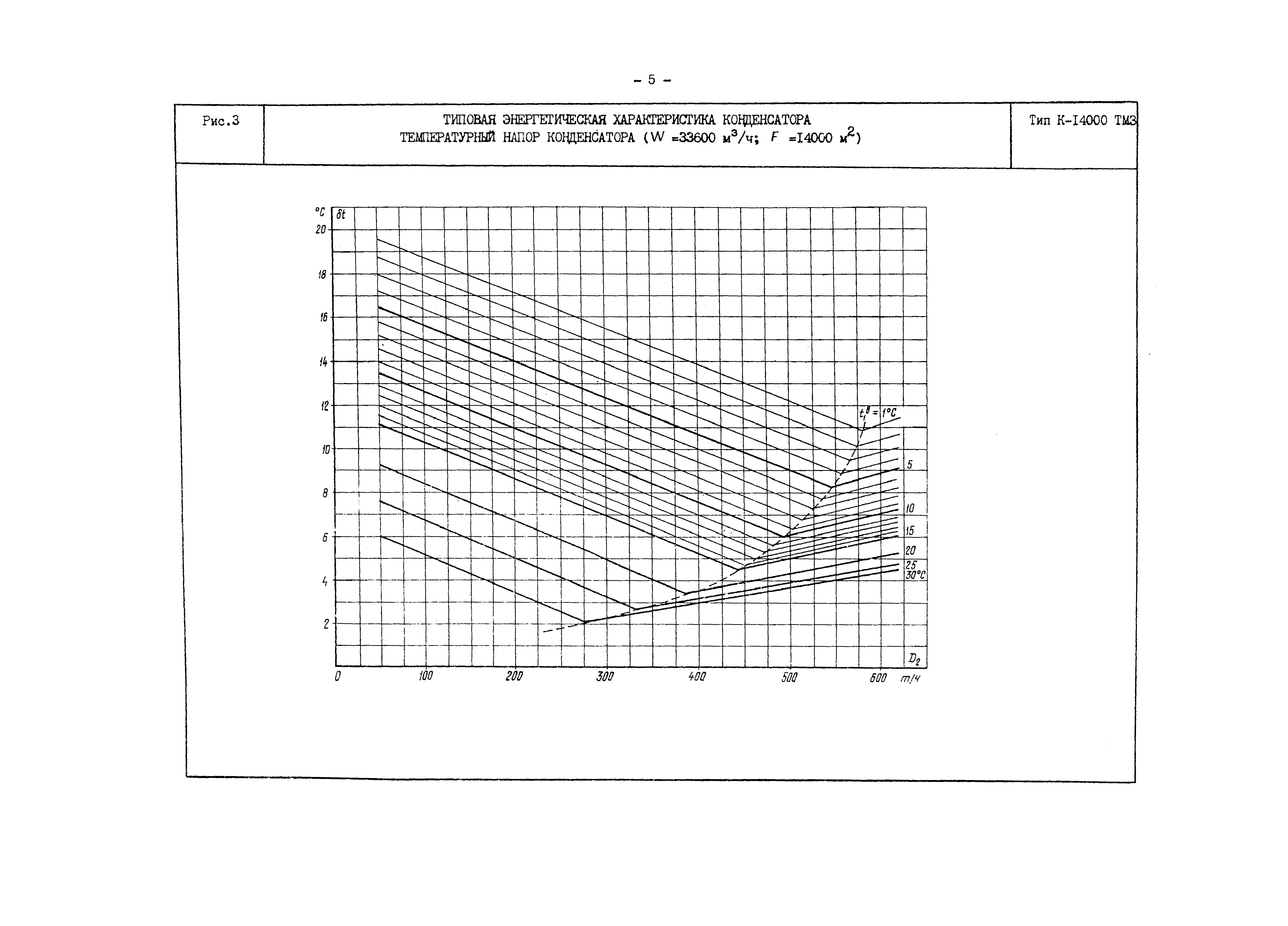 РД 34.30.729