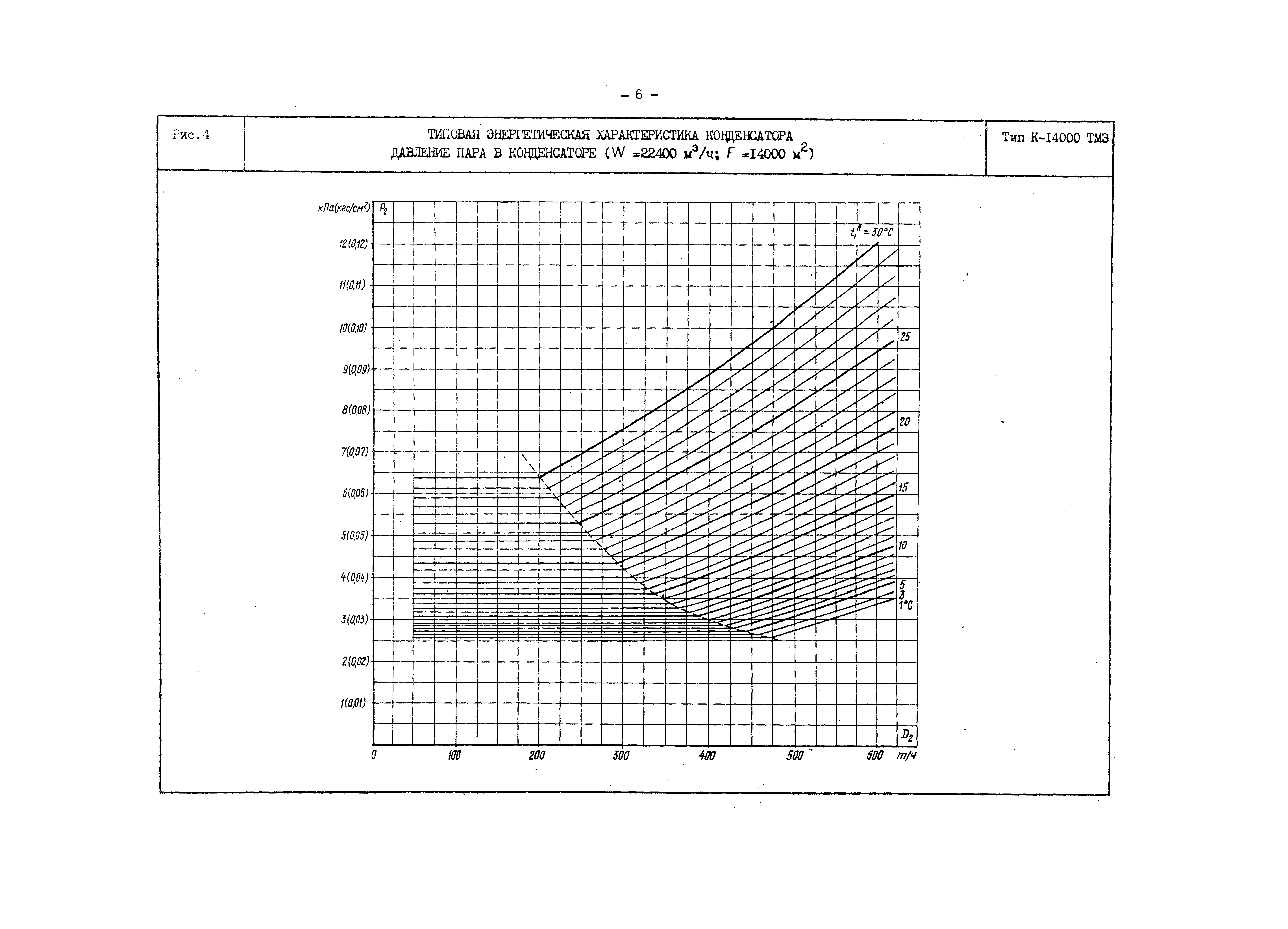 РД 34.30.729