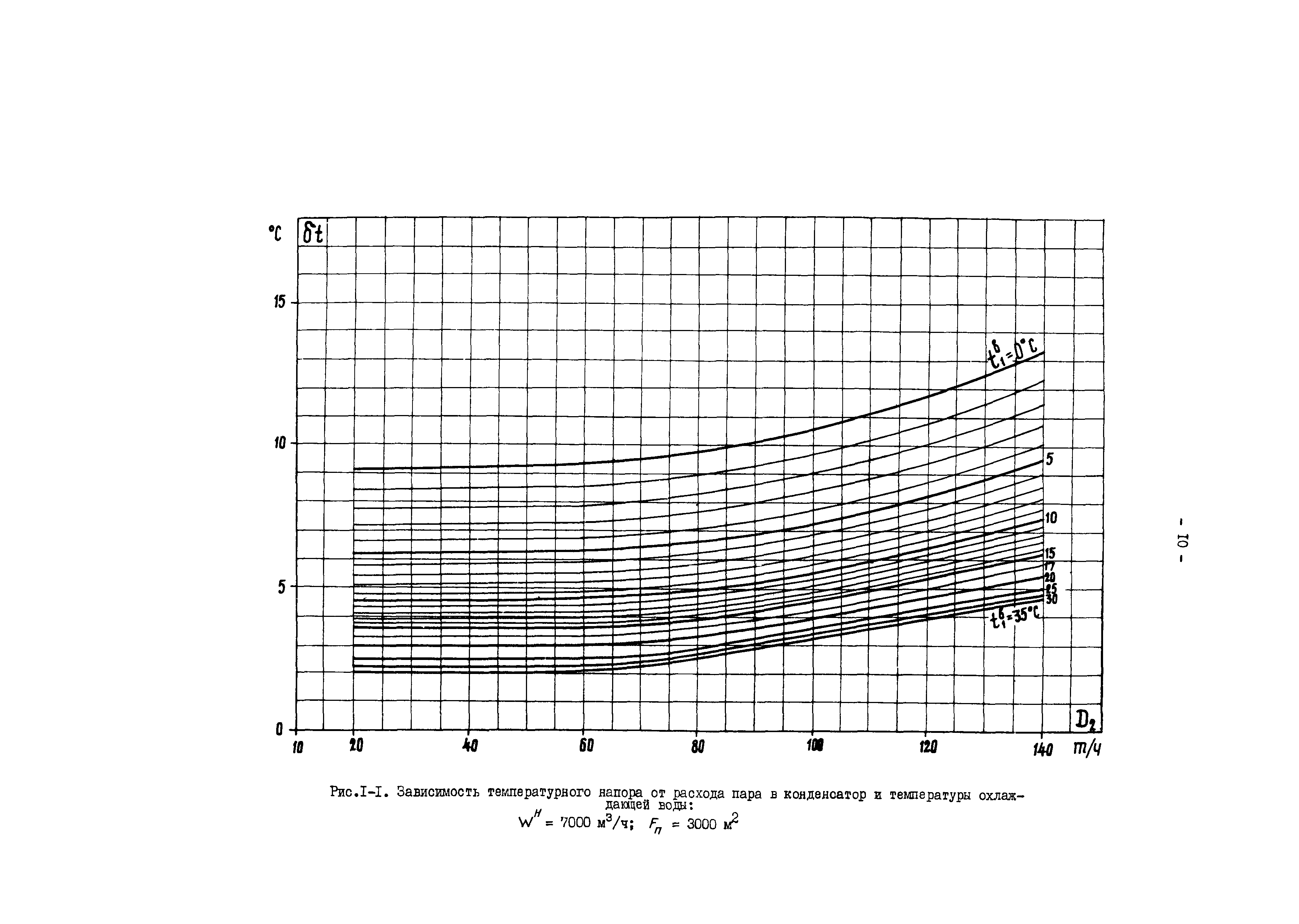 РД 34.30.727