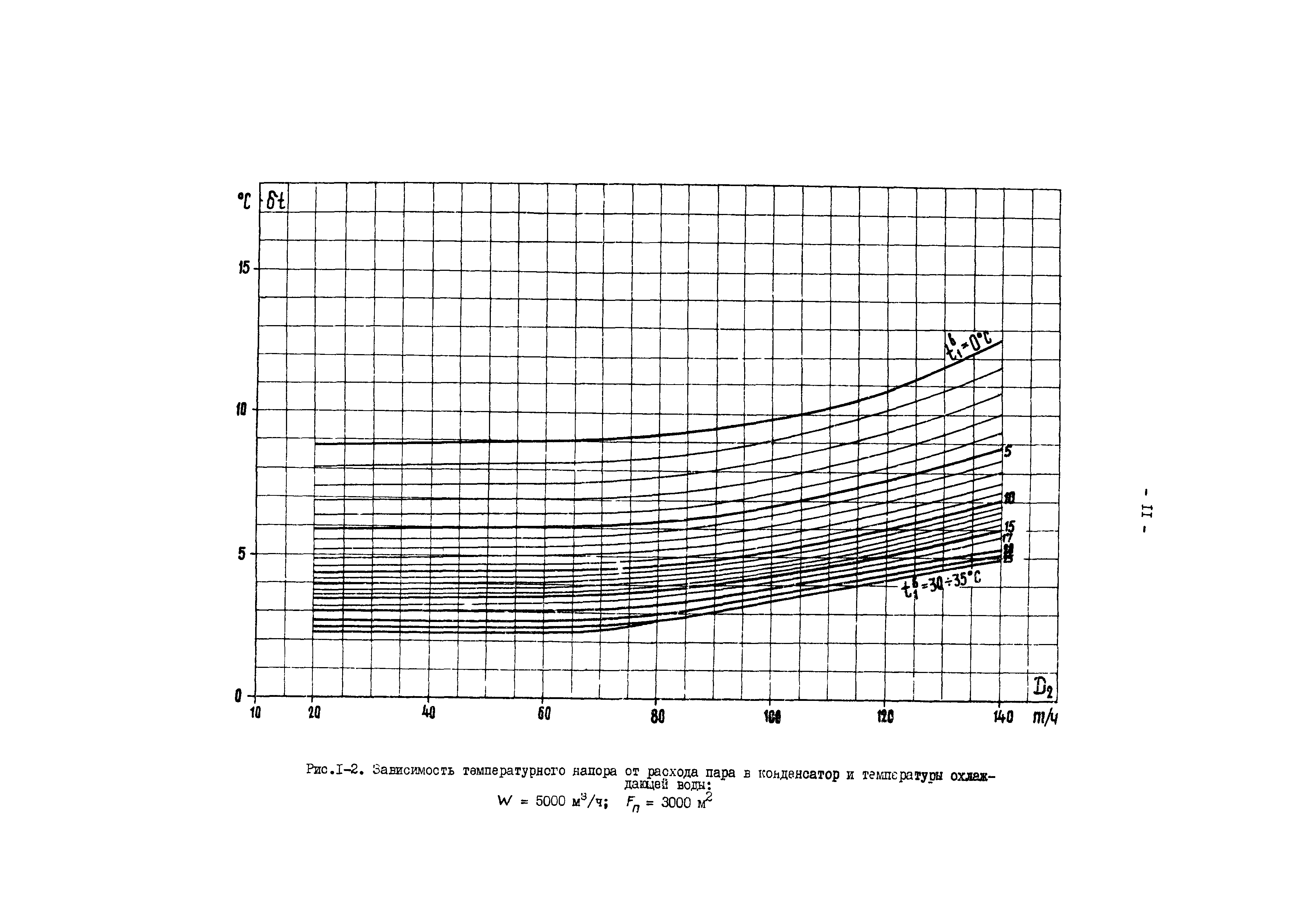 РД 34.30.727