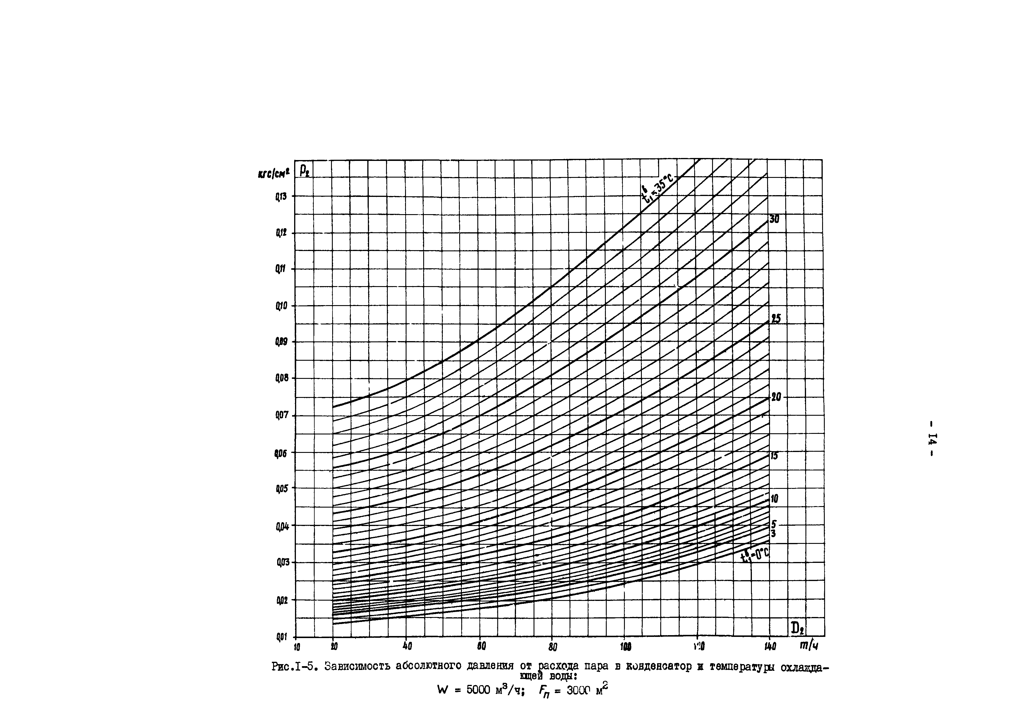 РД 34.30.727