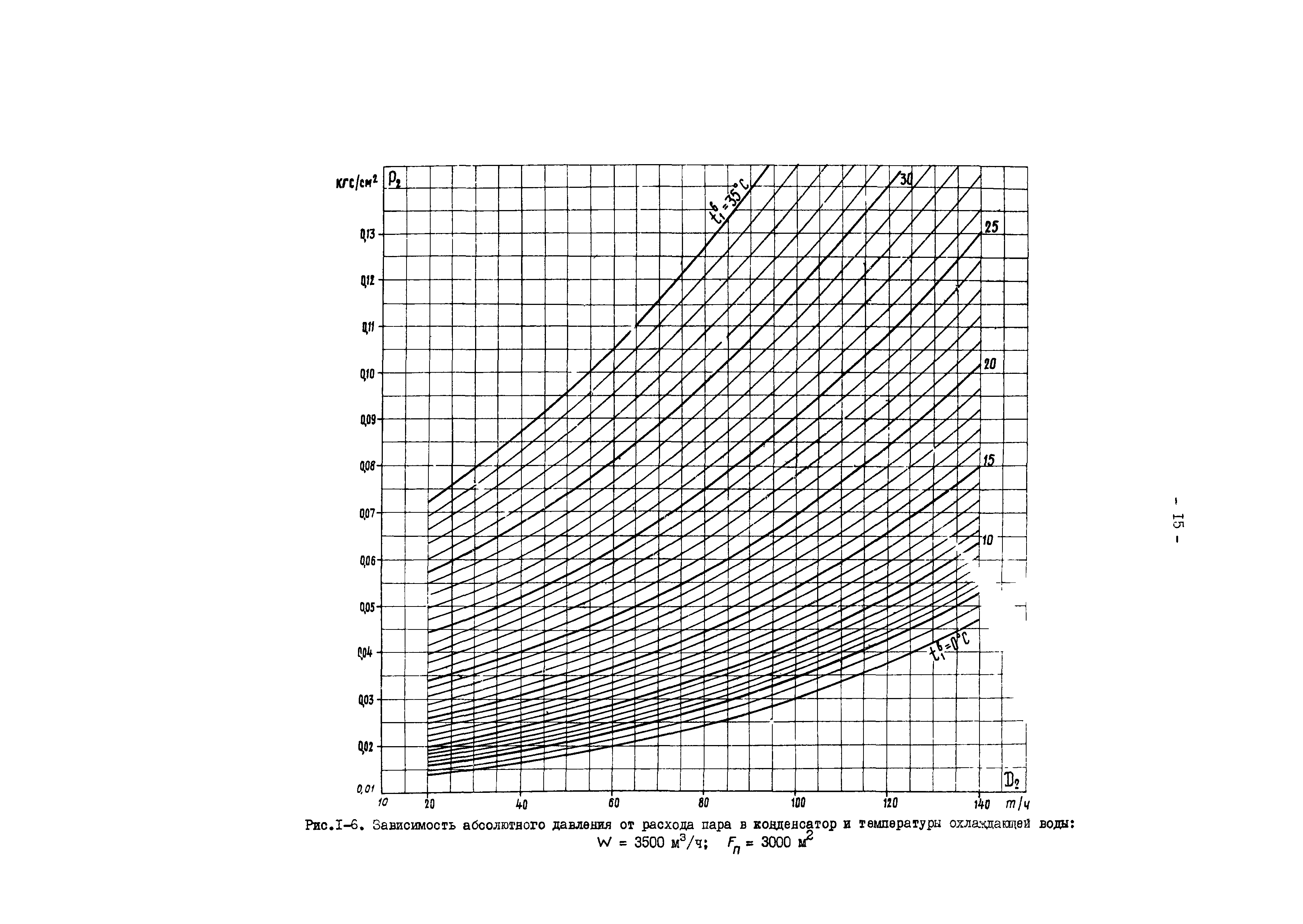 РД 34.30.727