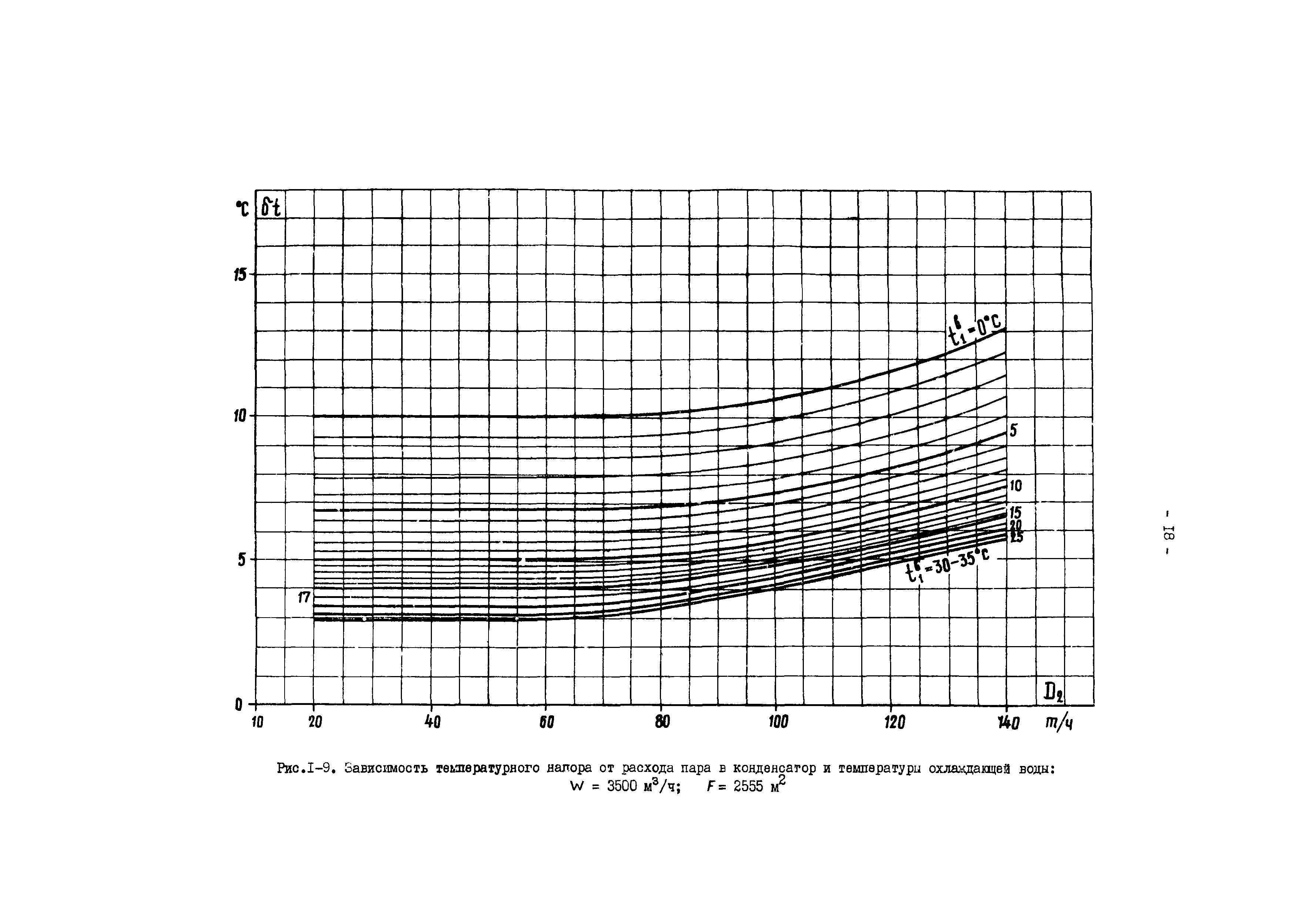 РД 34.30.727