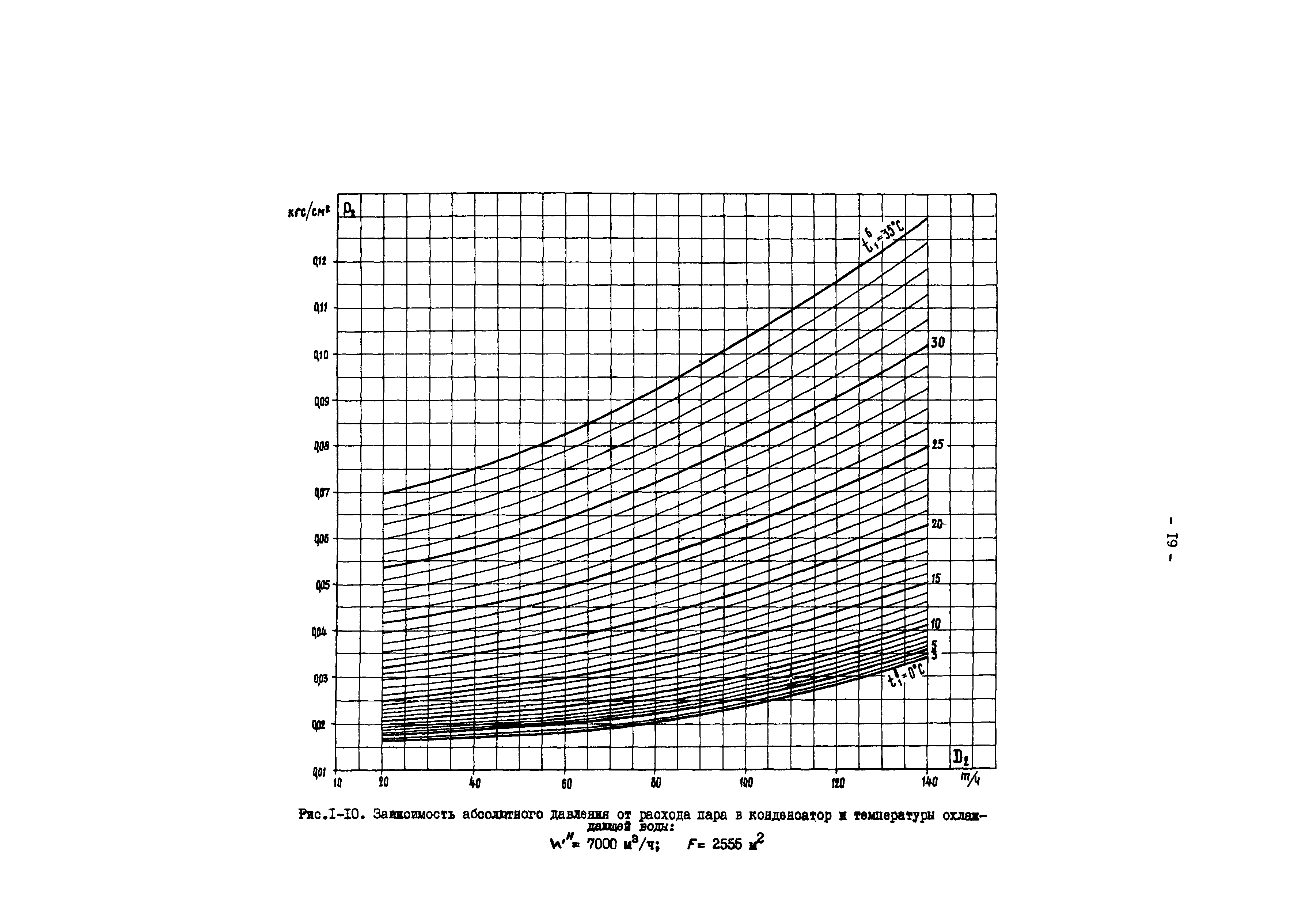 РД 34.30.727