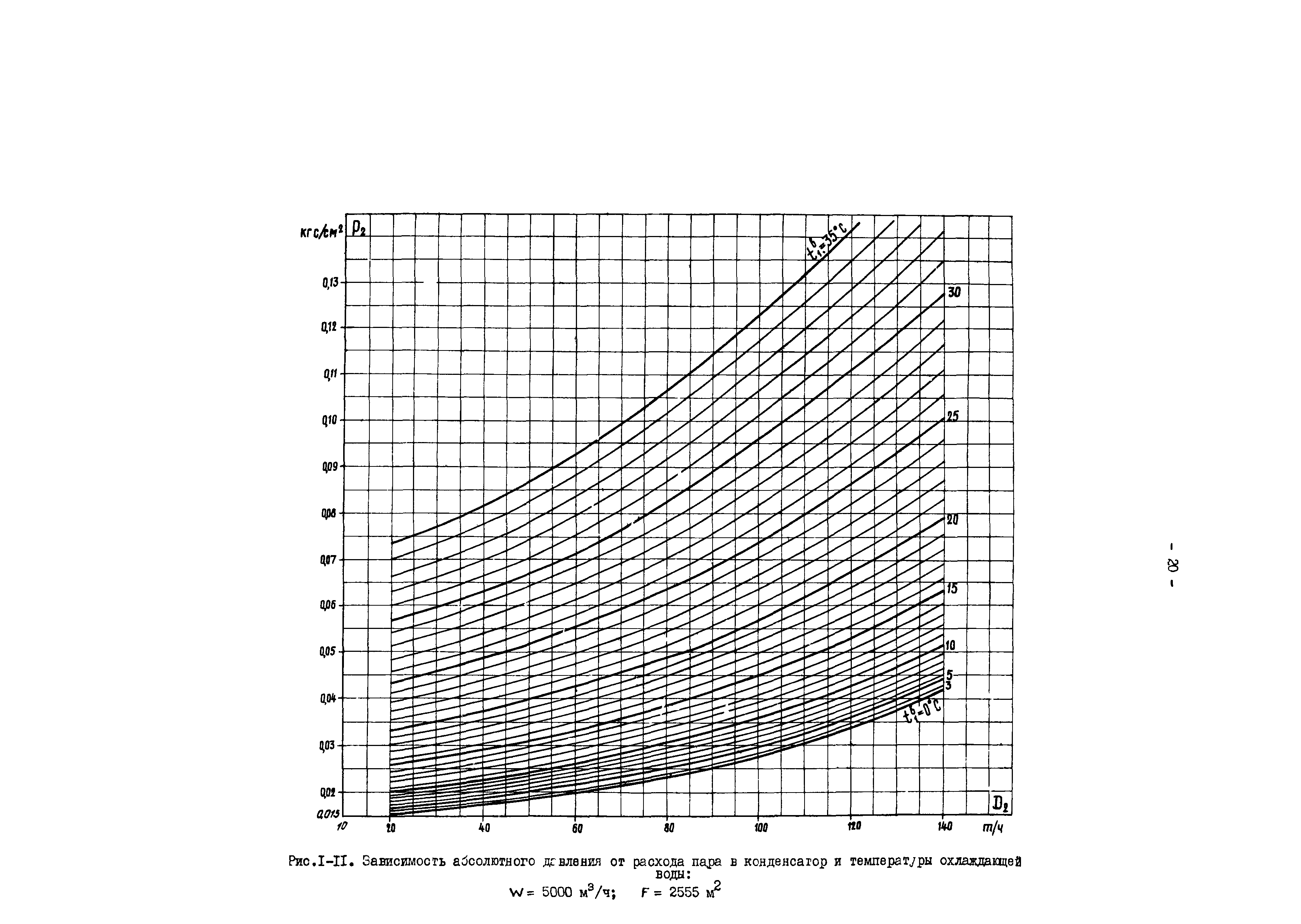 РД 34.30.727