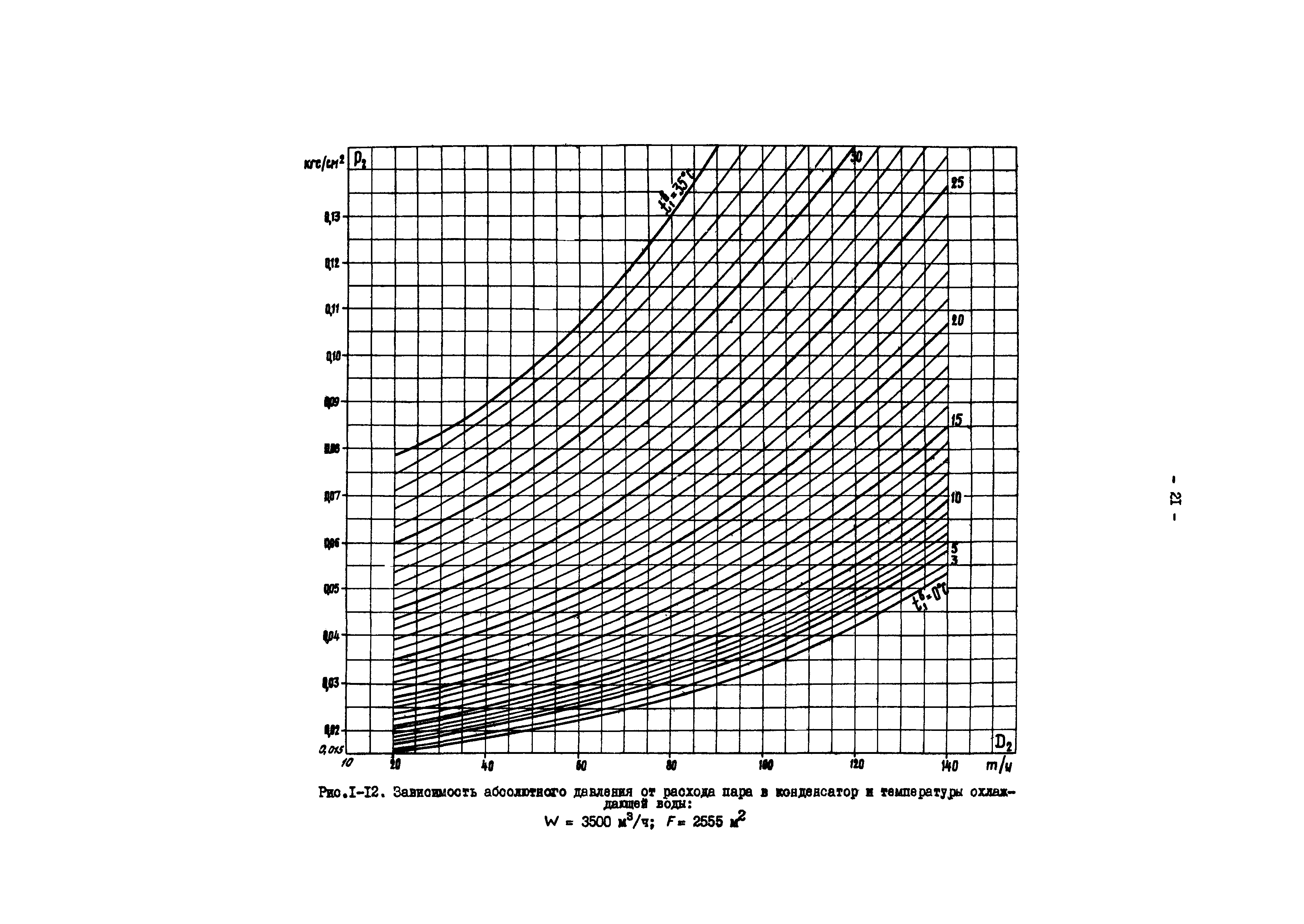 РД 34.30.727