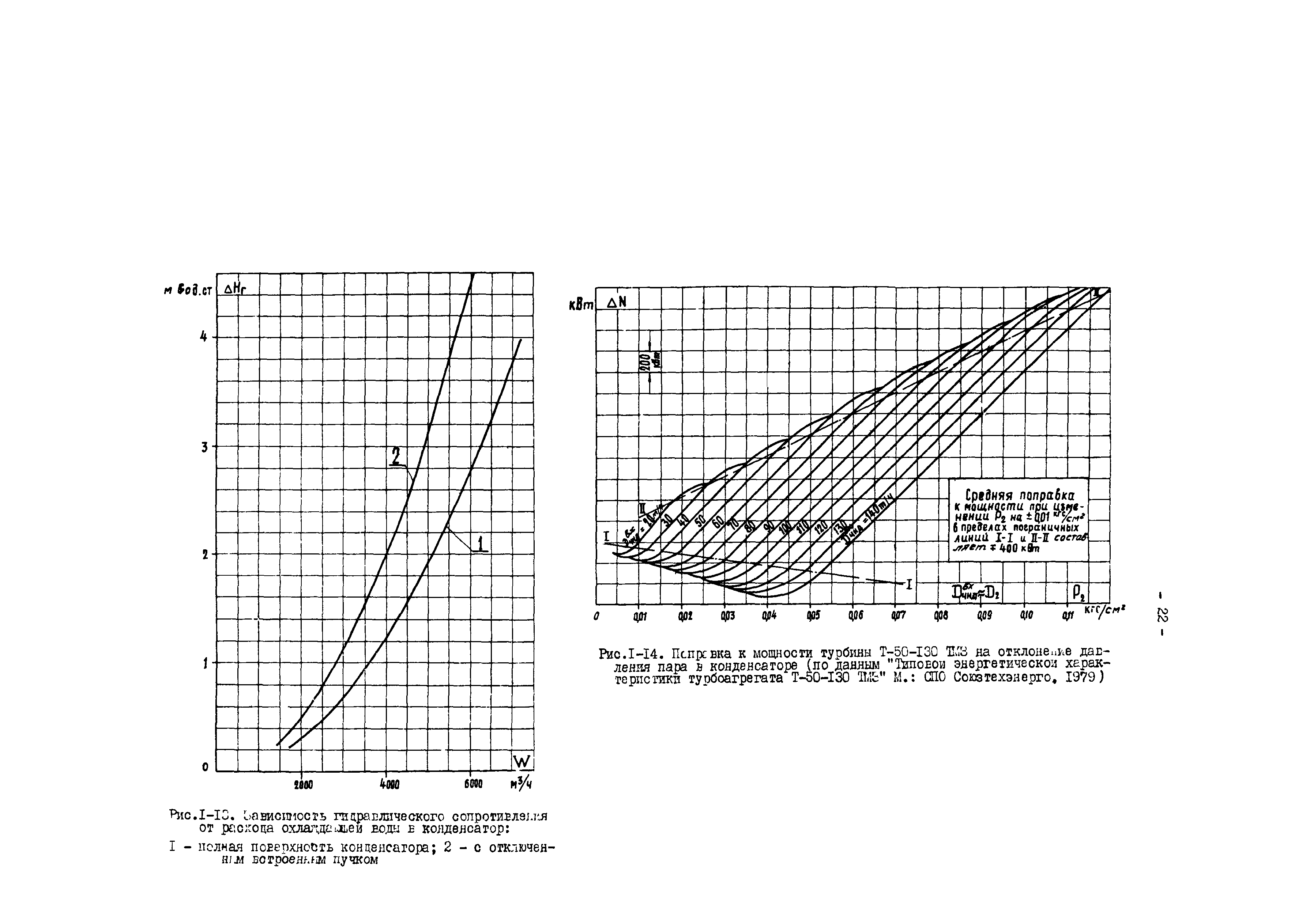 РД 34.30.727