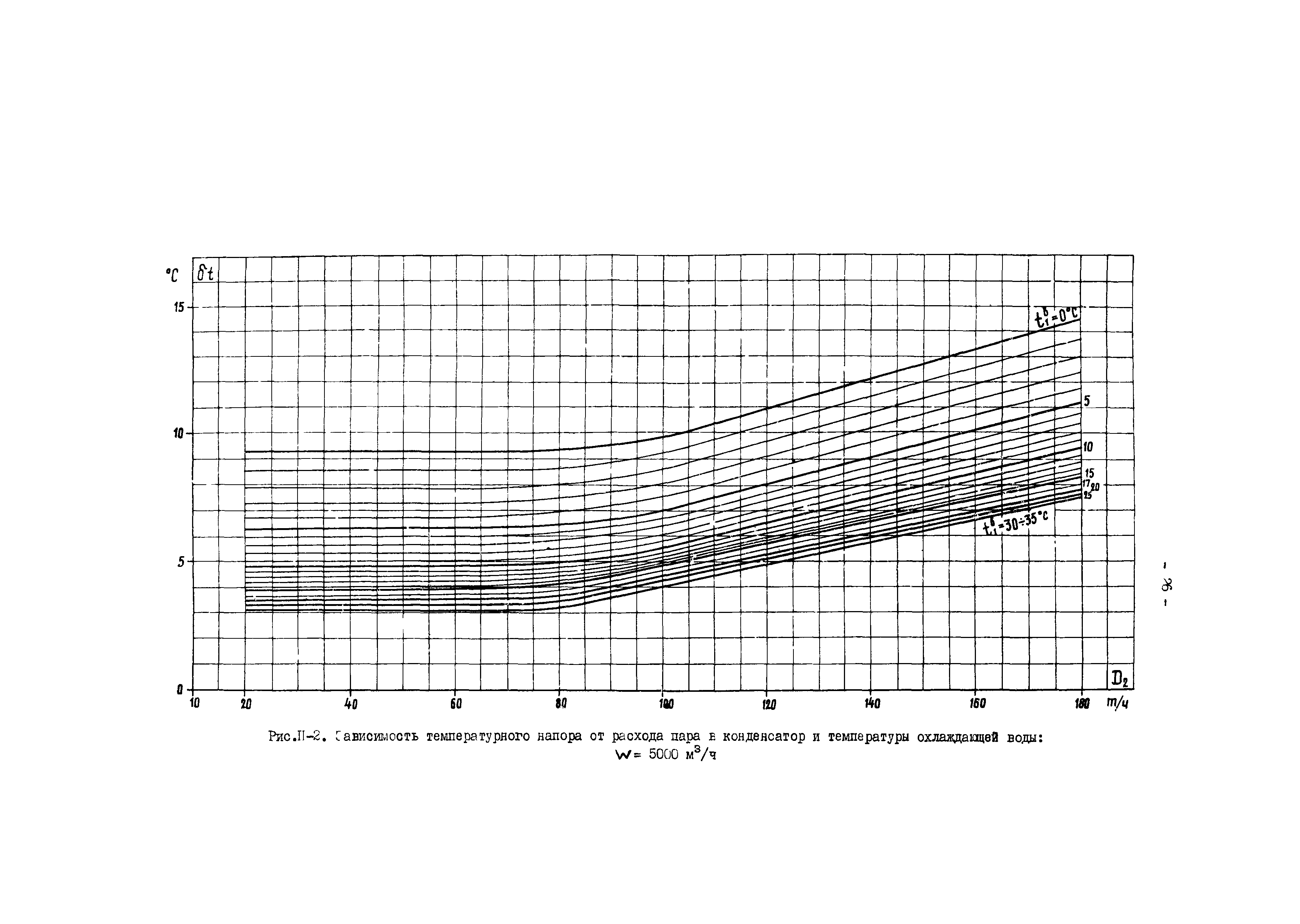 РД 34.30.727