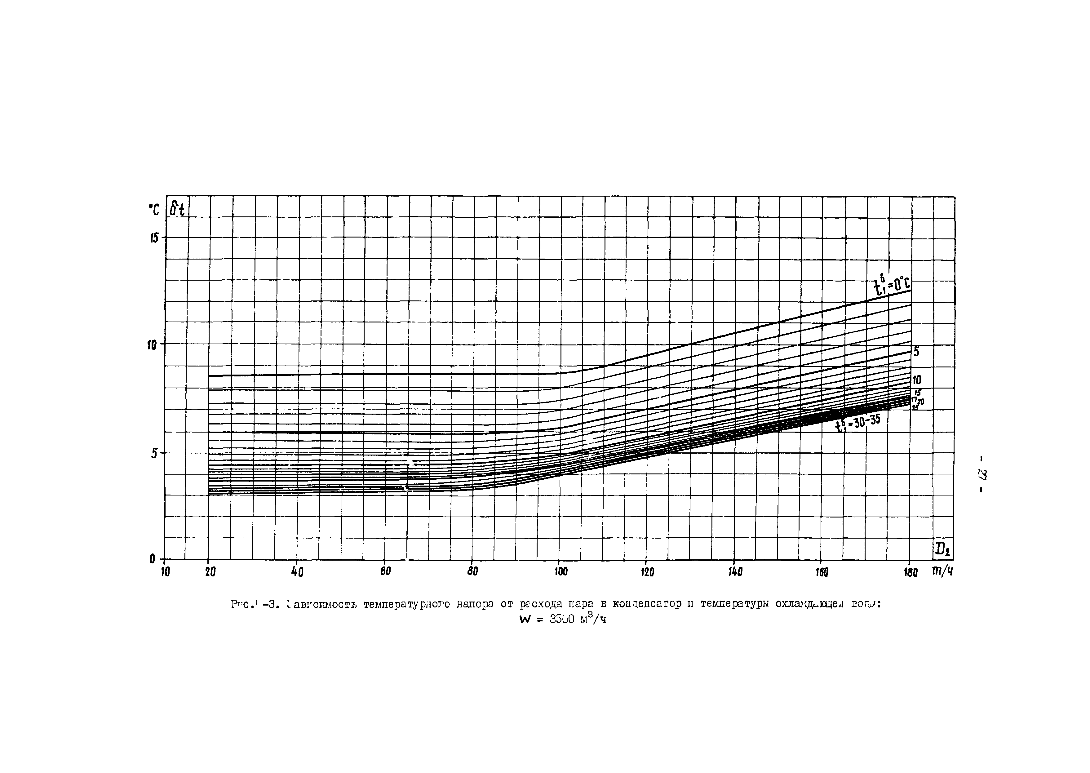 РД 34.30.727