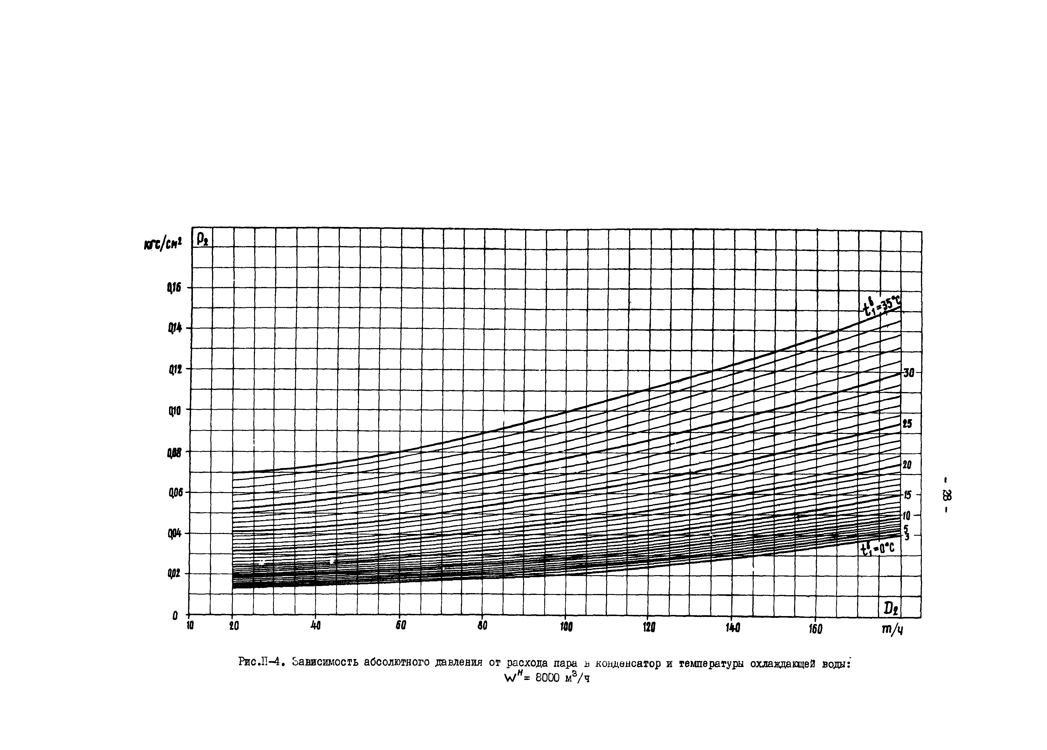 РД 34.30.727