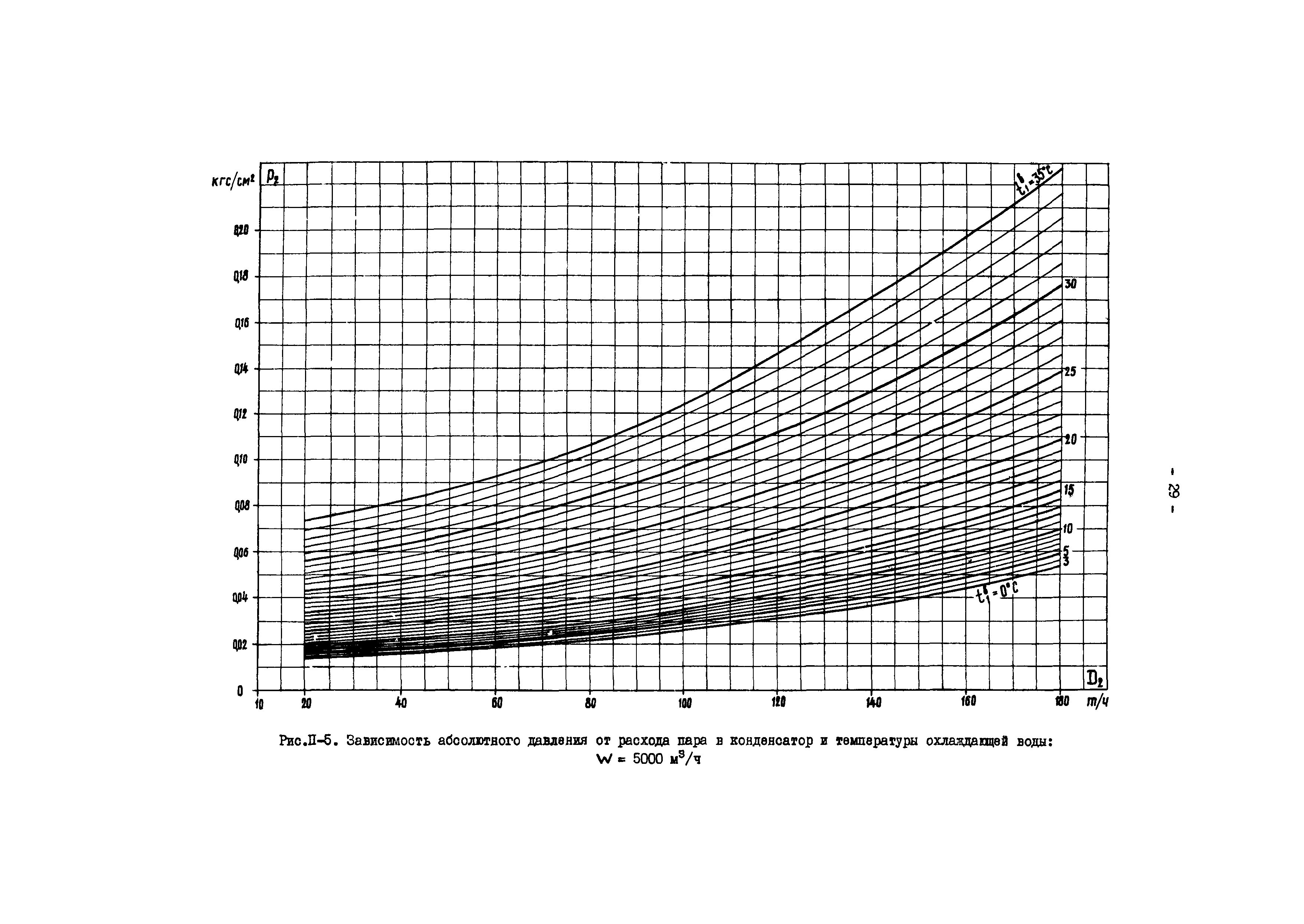 РД 34.30.727