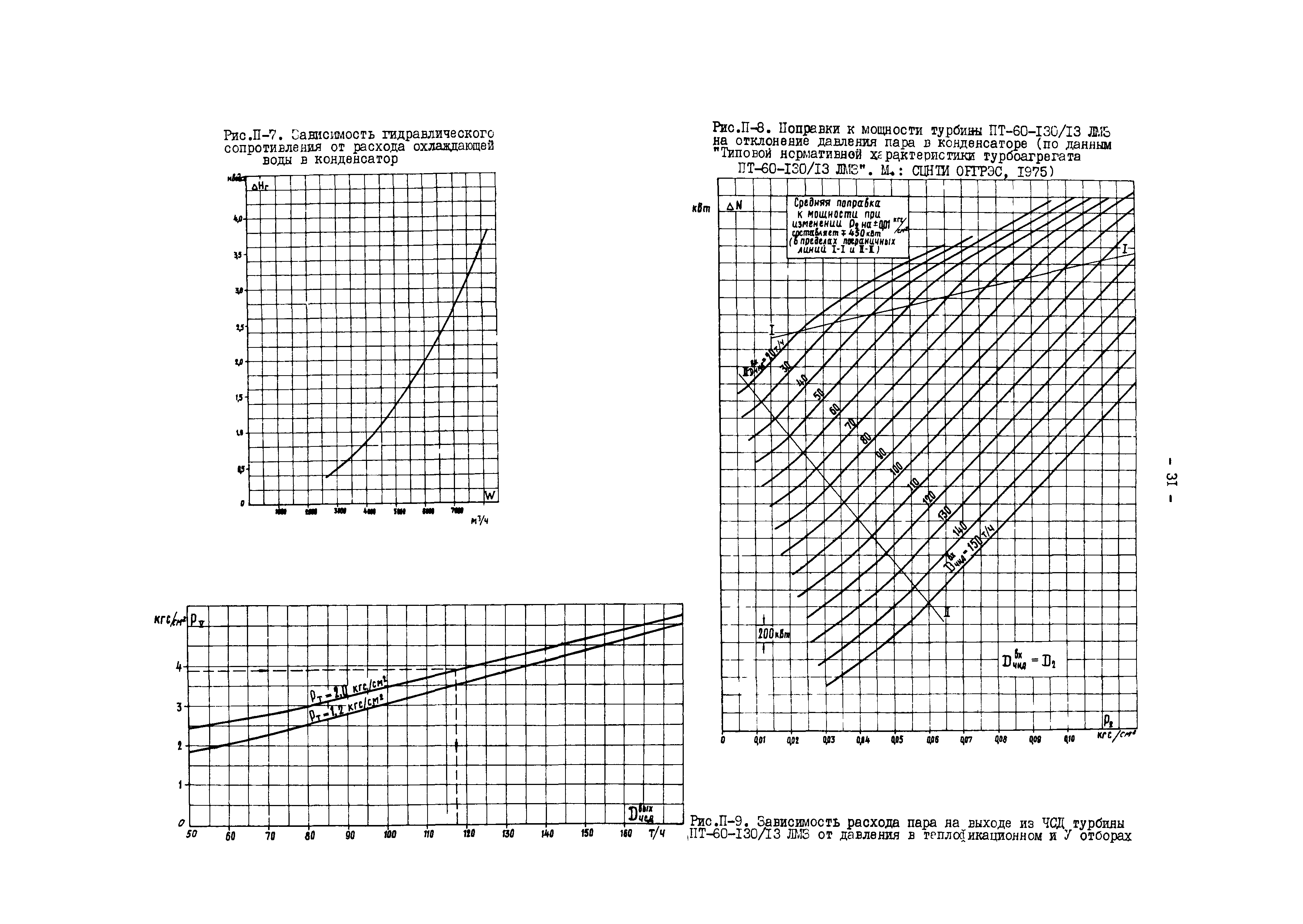 РД 34.30.727