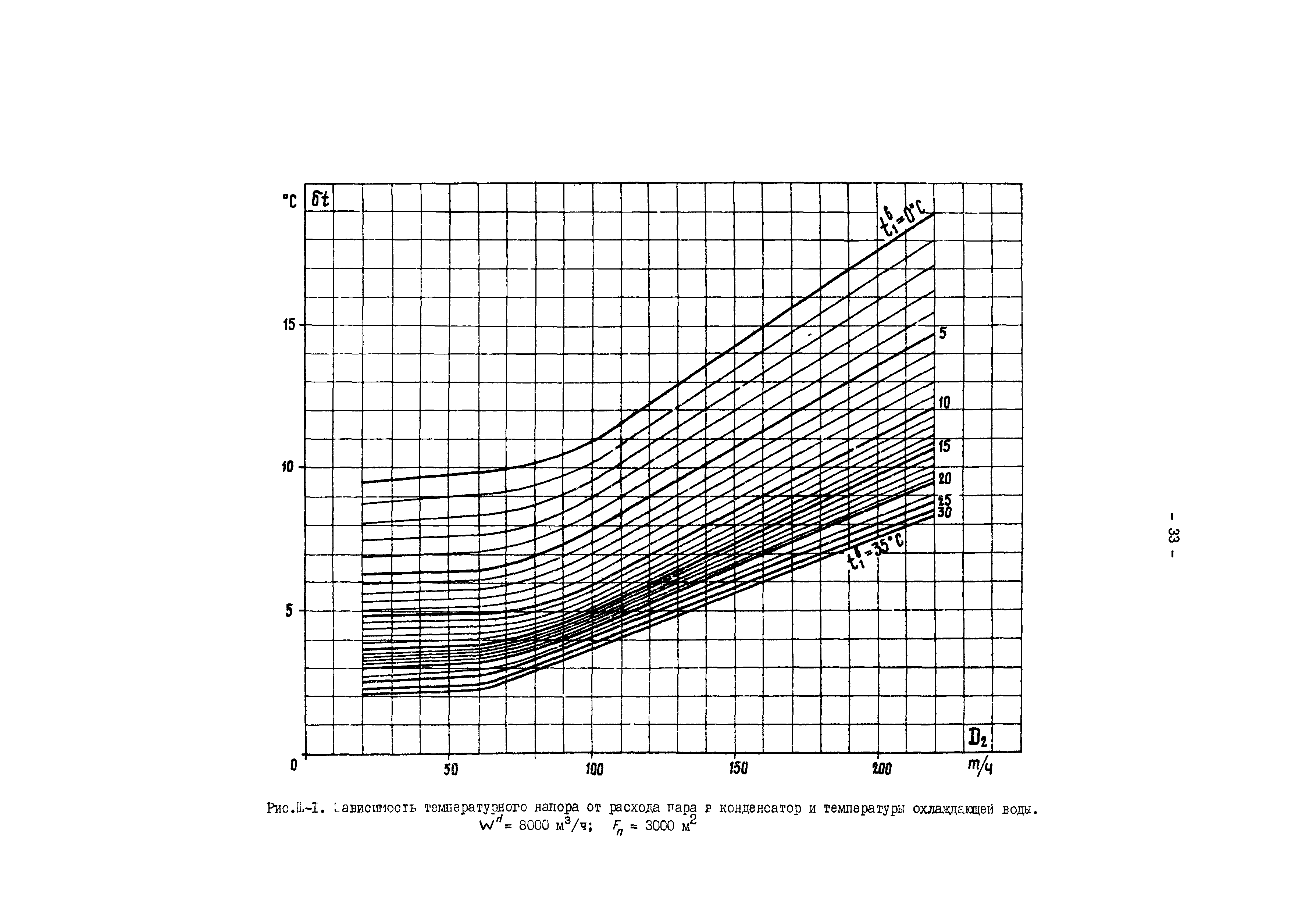 РД 34.30.727