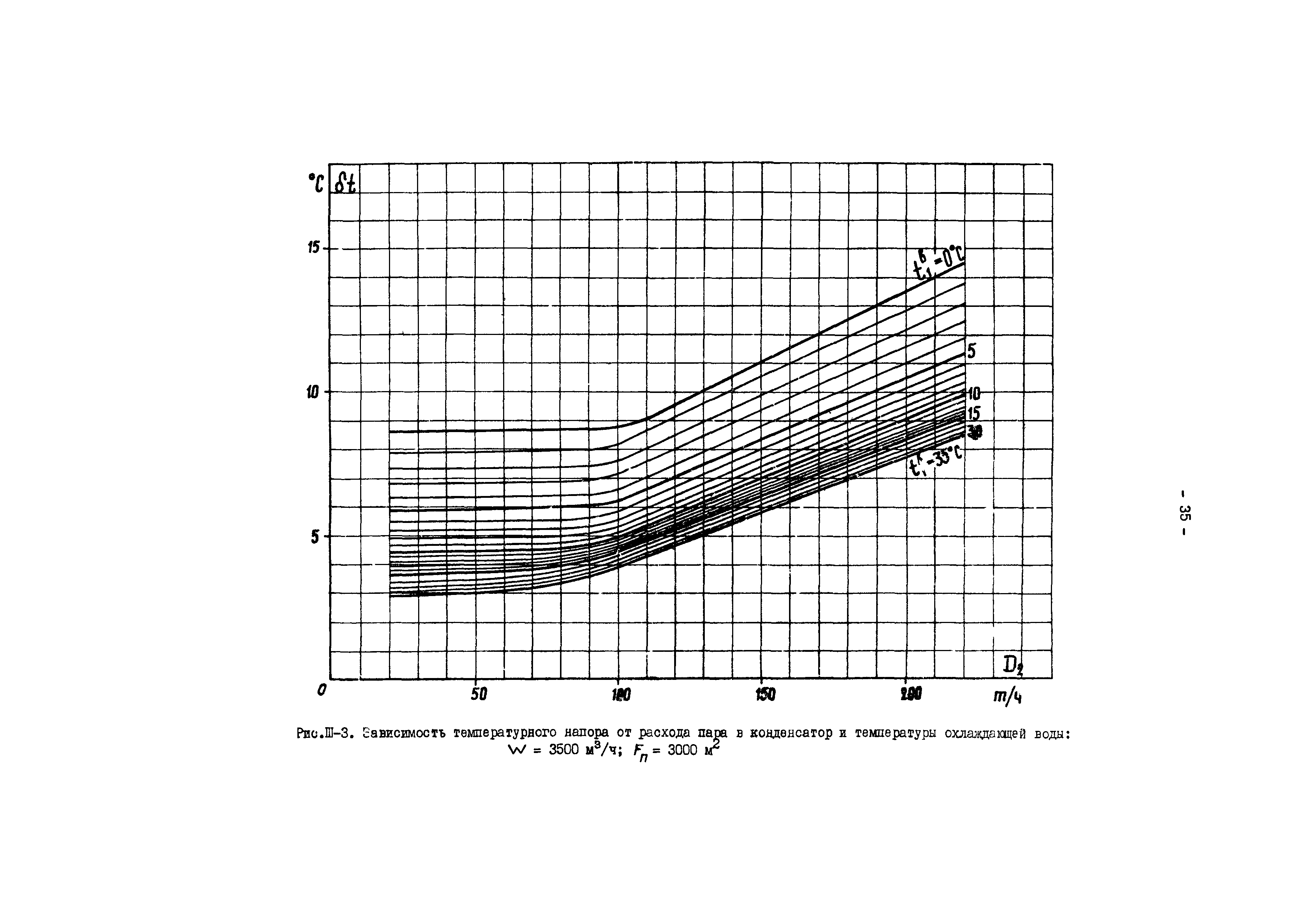 РД 34.30.727