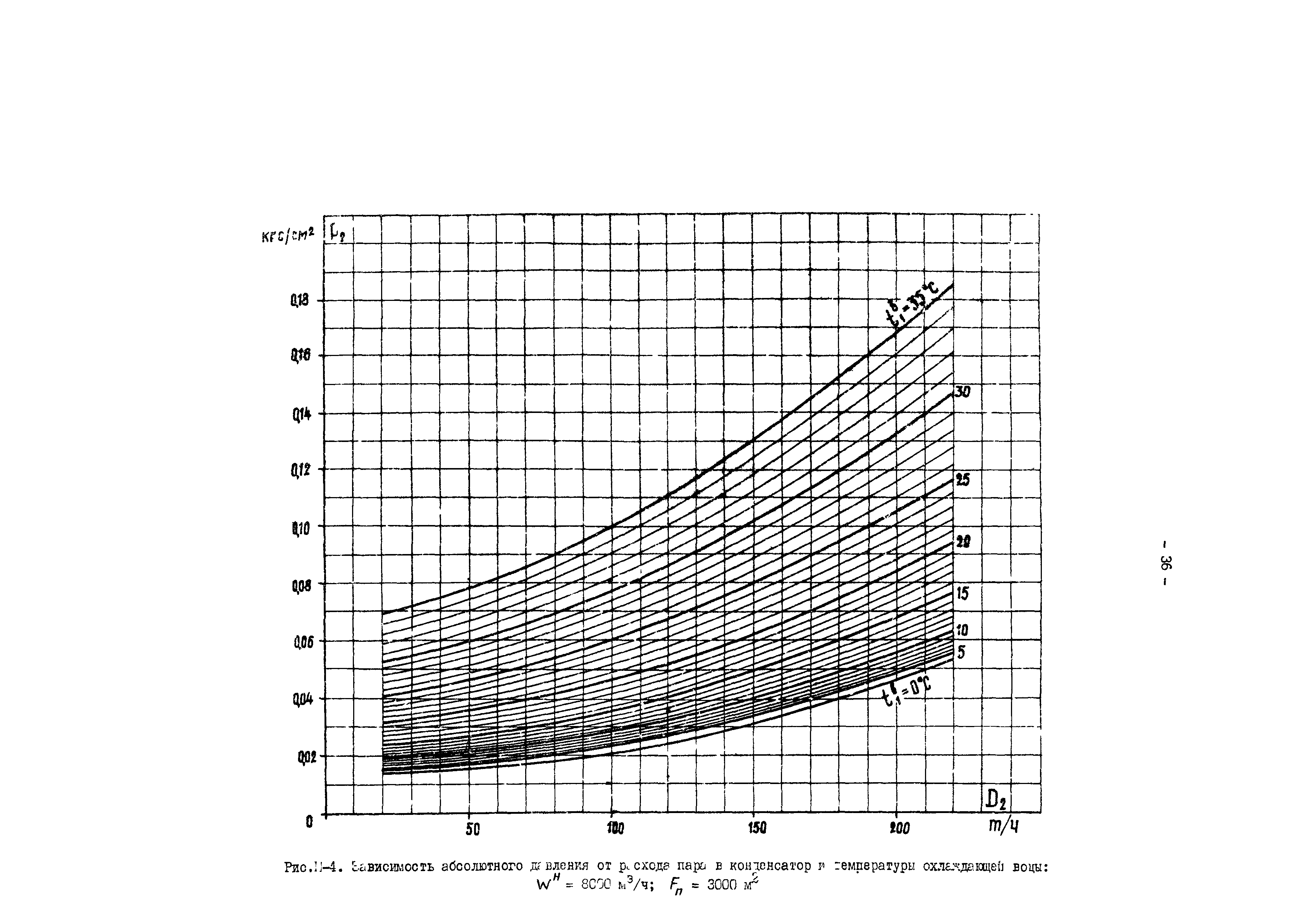 РД 34.30.727