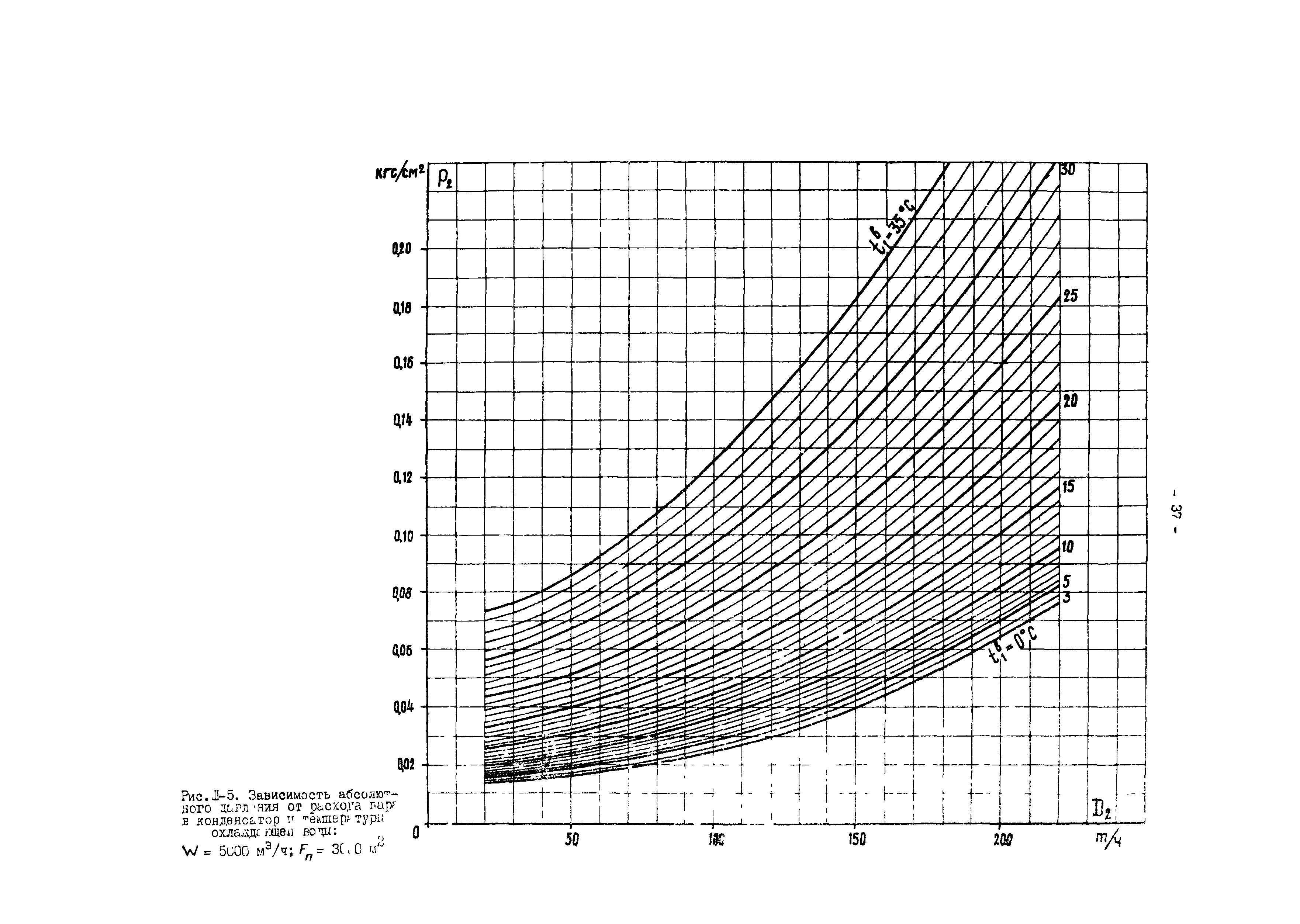 РД 34.30.727