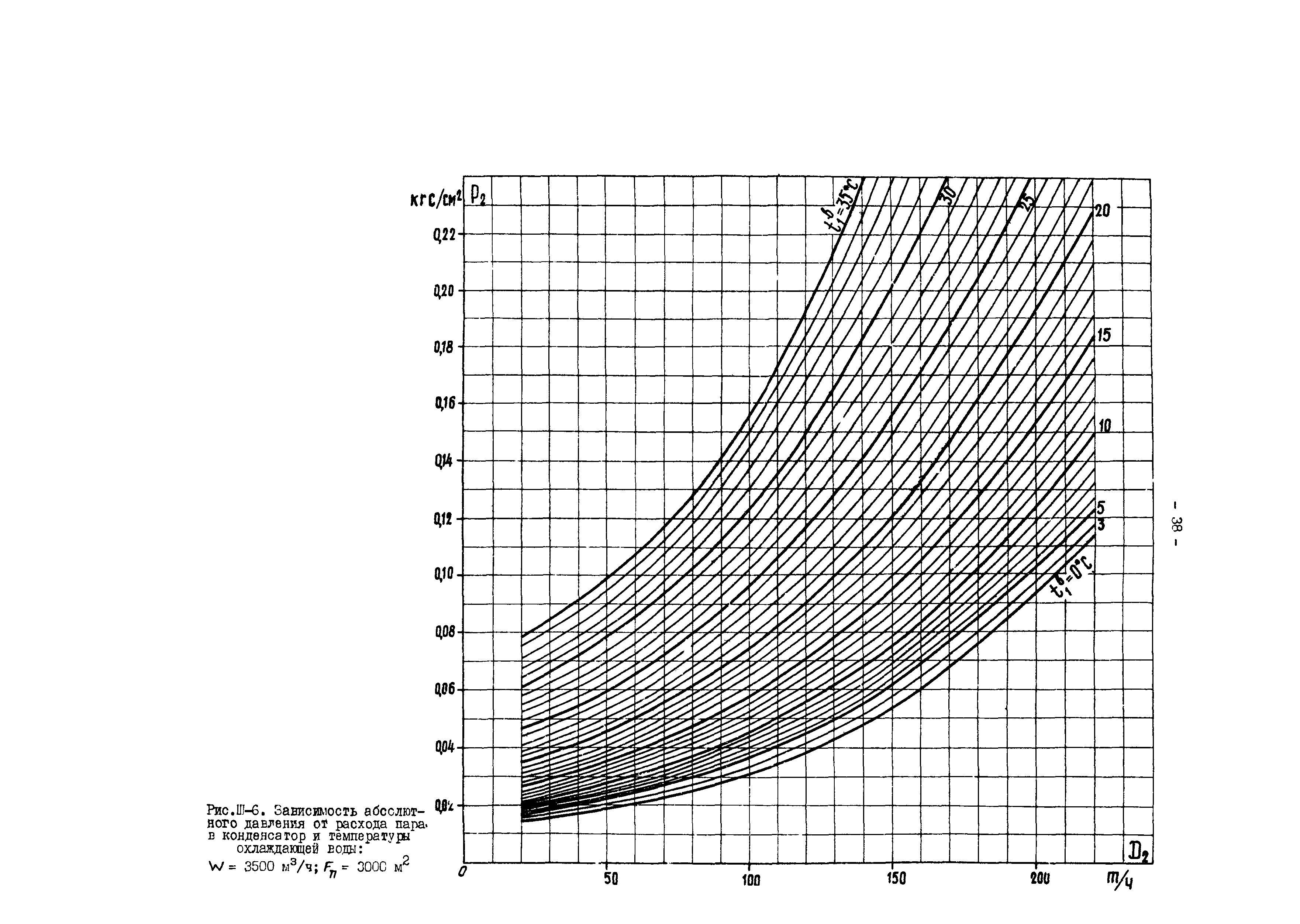 РД 34.30.727