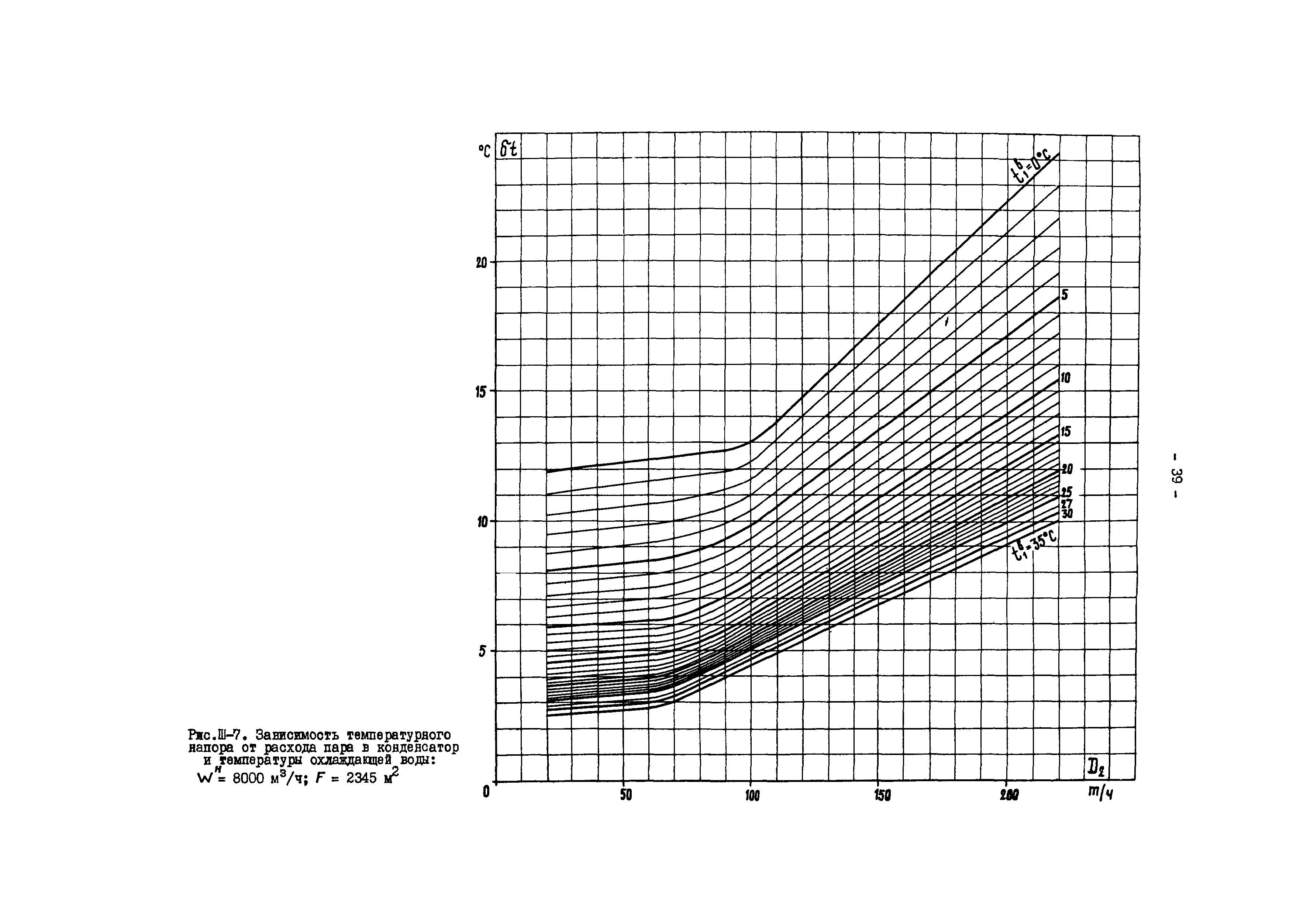 РД 34.30.727