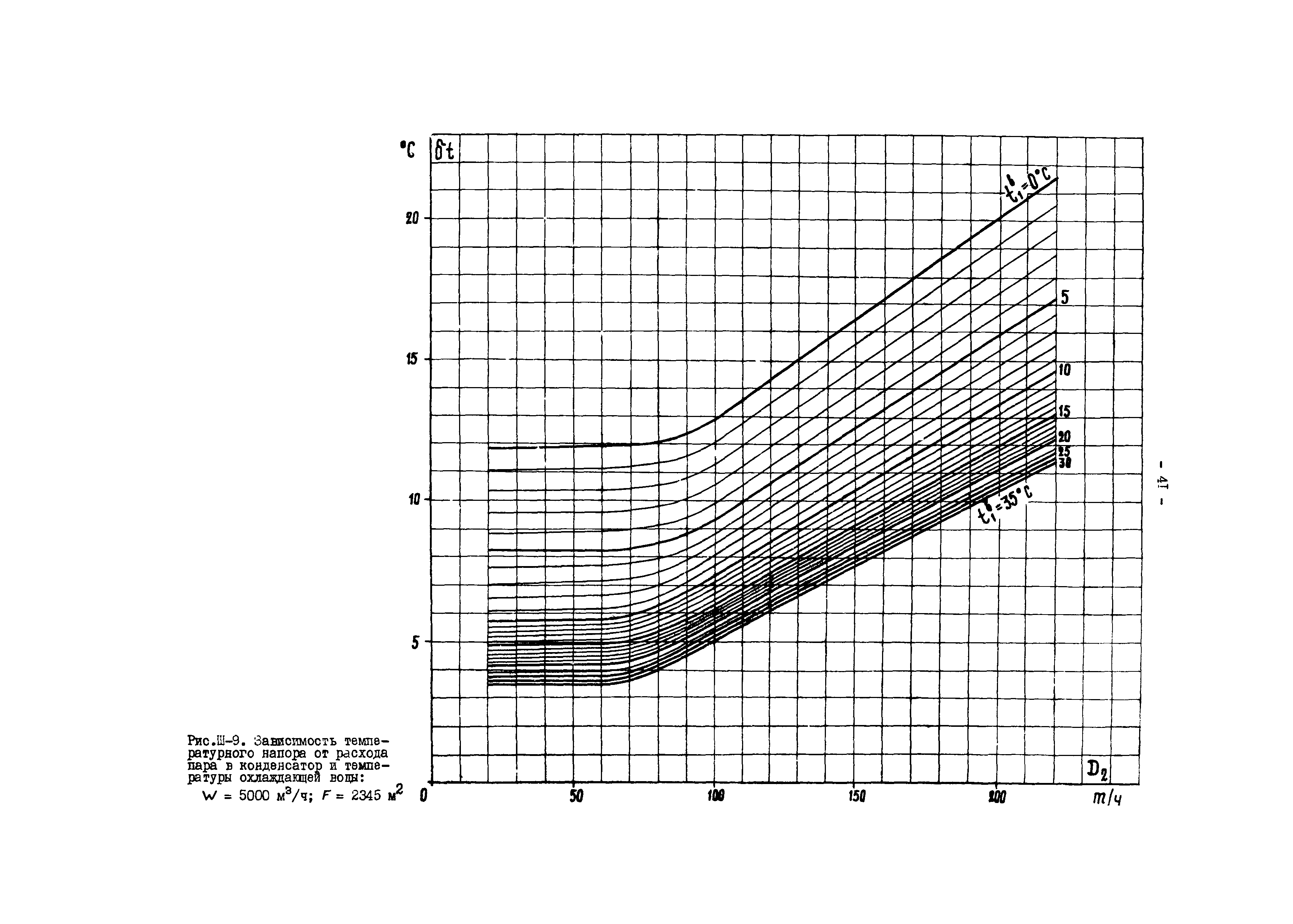 РД 34.30.727