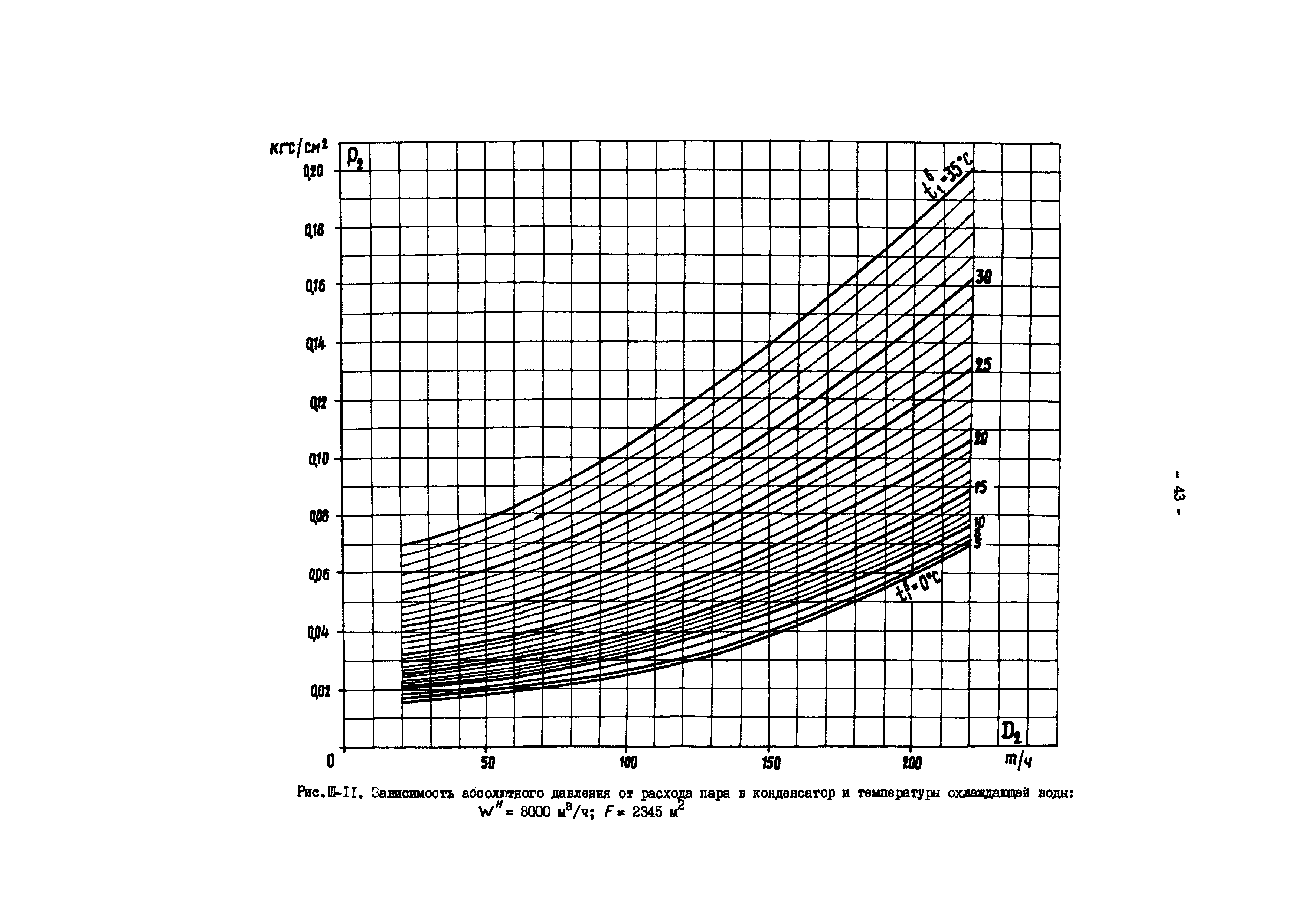 РД 34.30.727