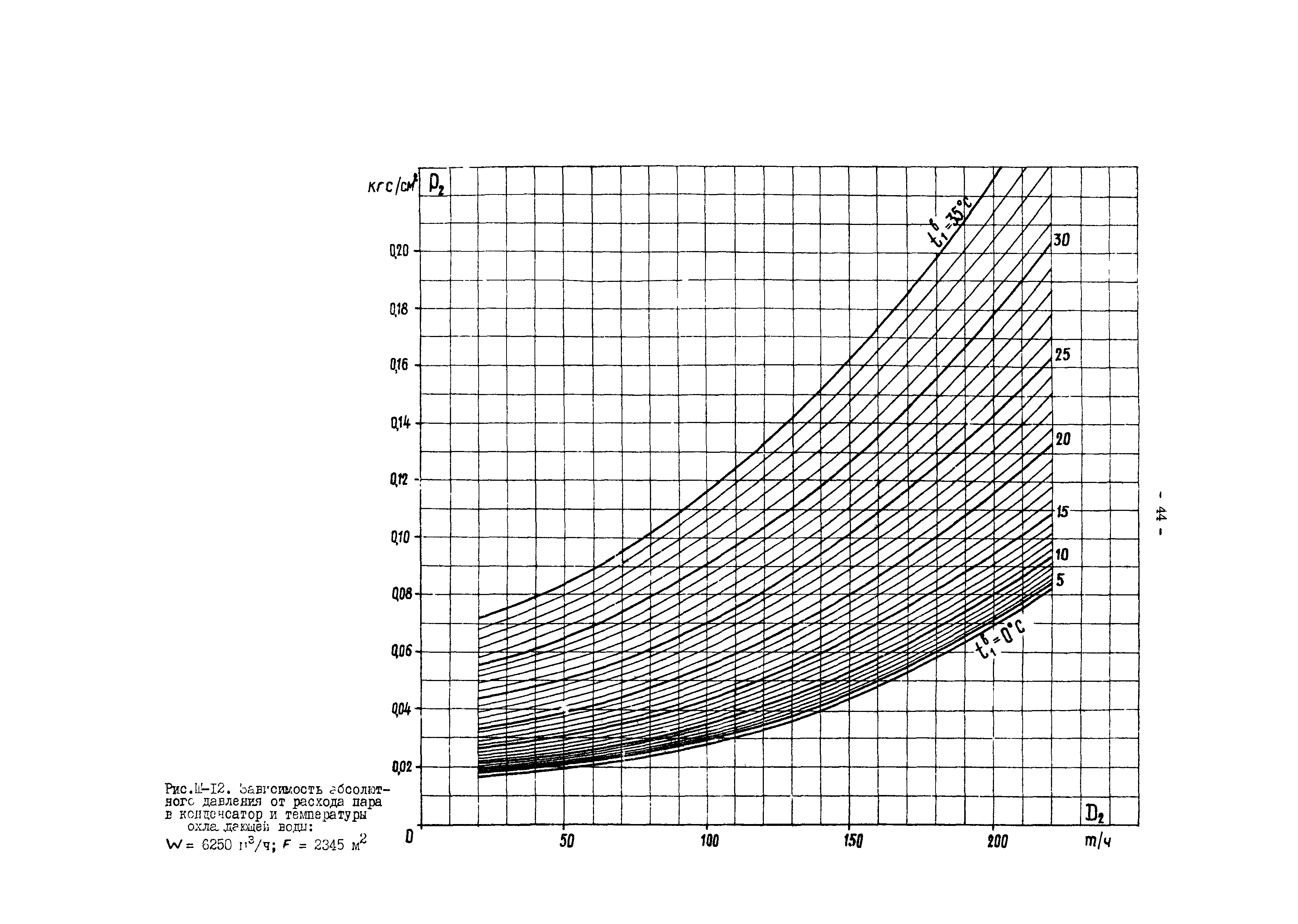 РД 34.30.727