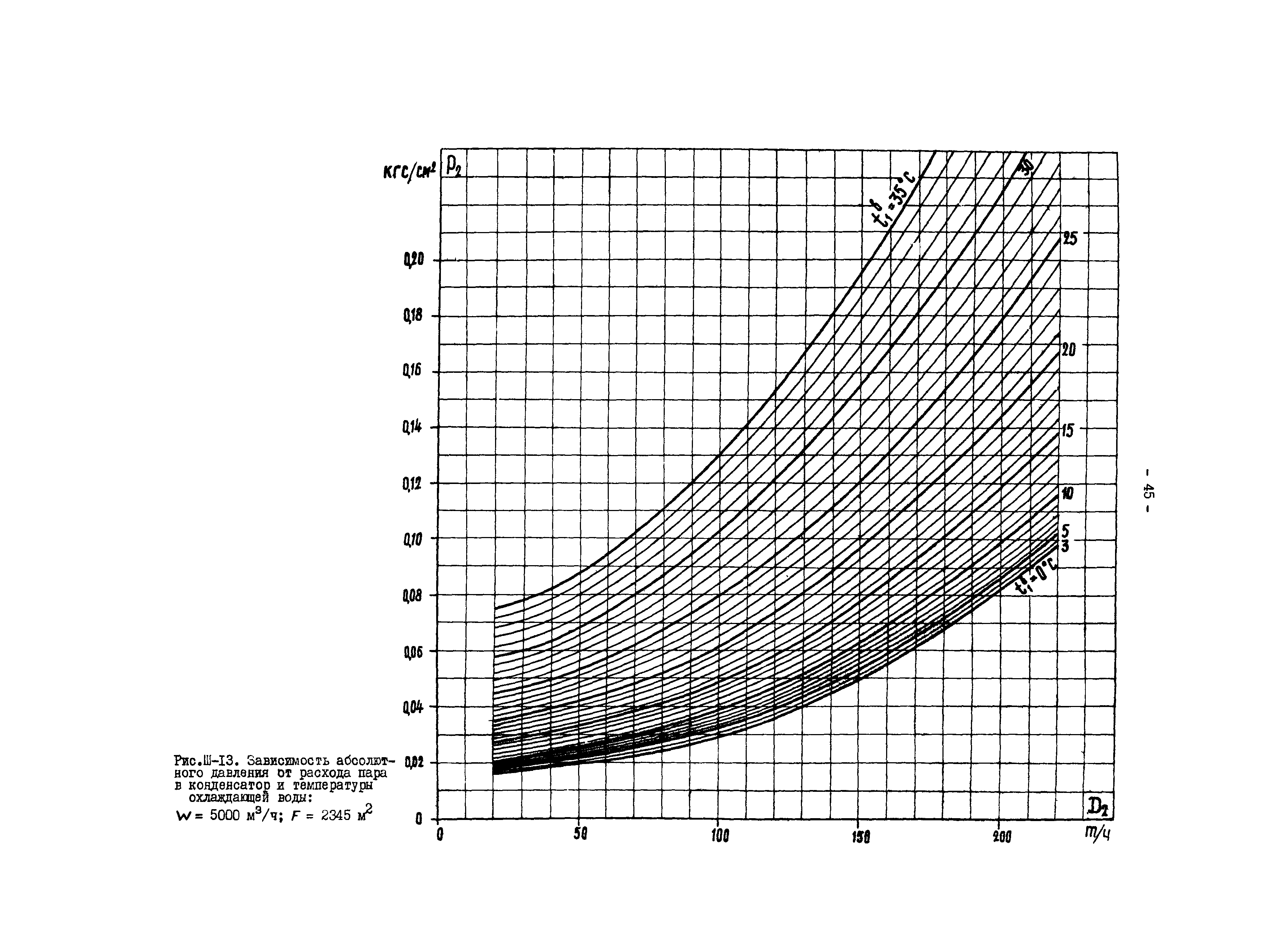 РД 34.30.727