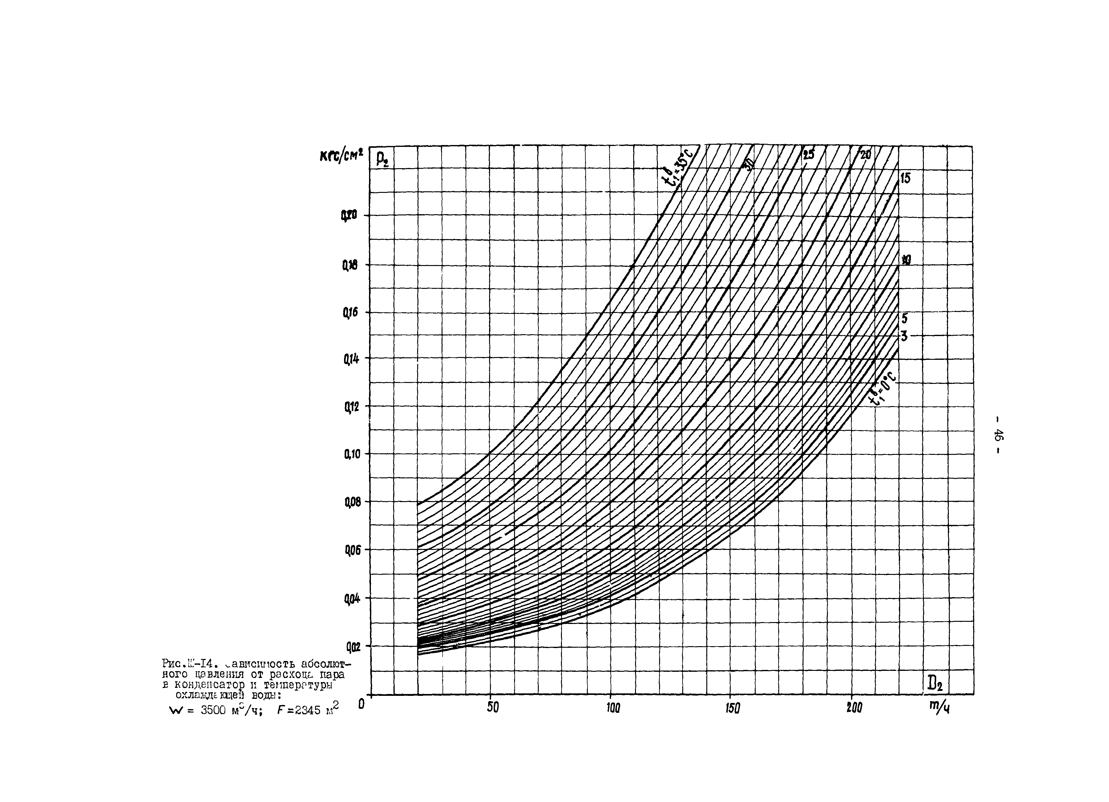 РД 34.30.727