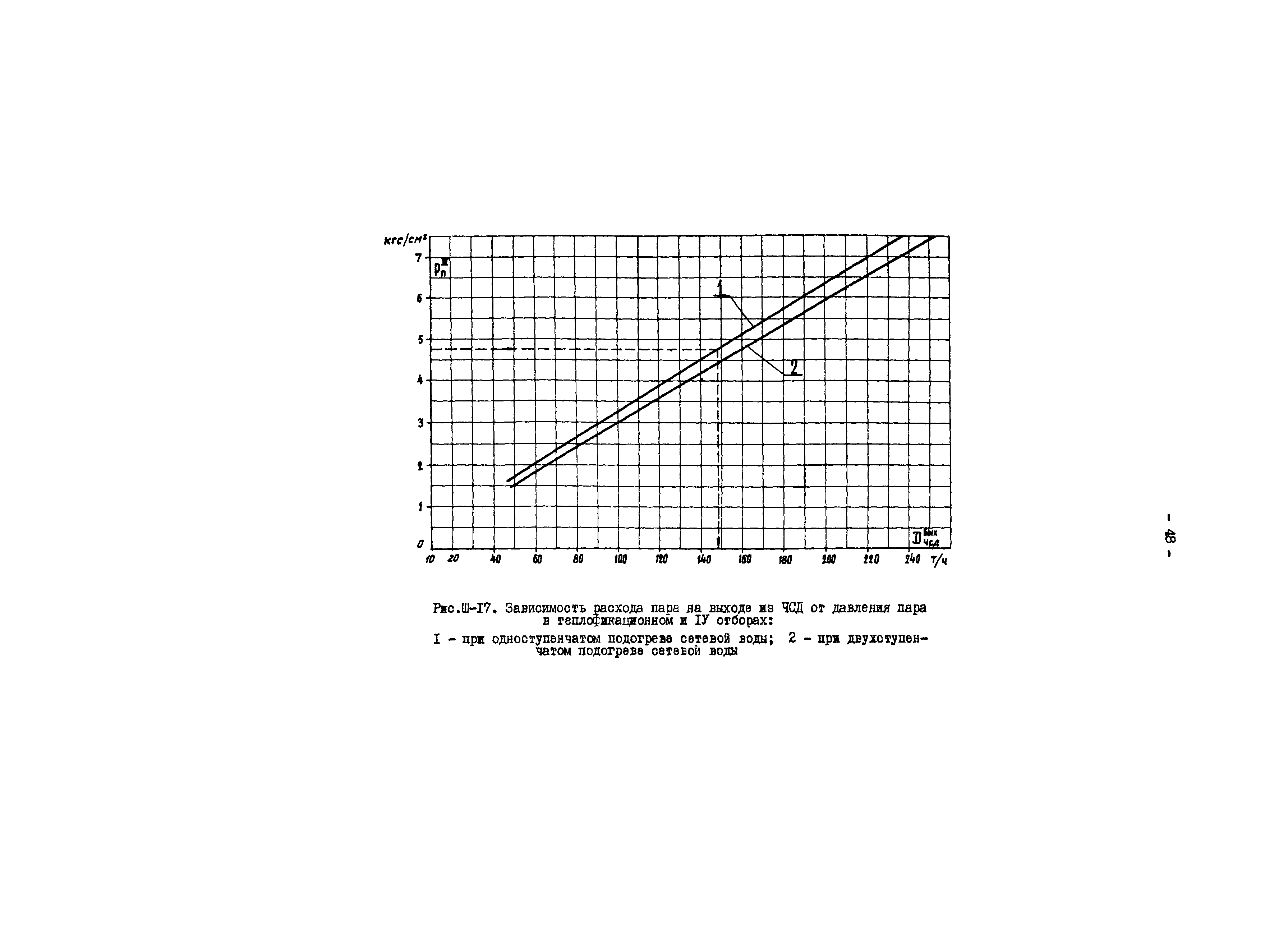 РД 34.30.727