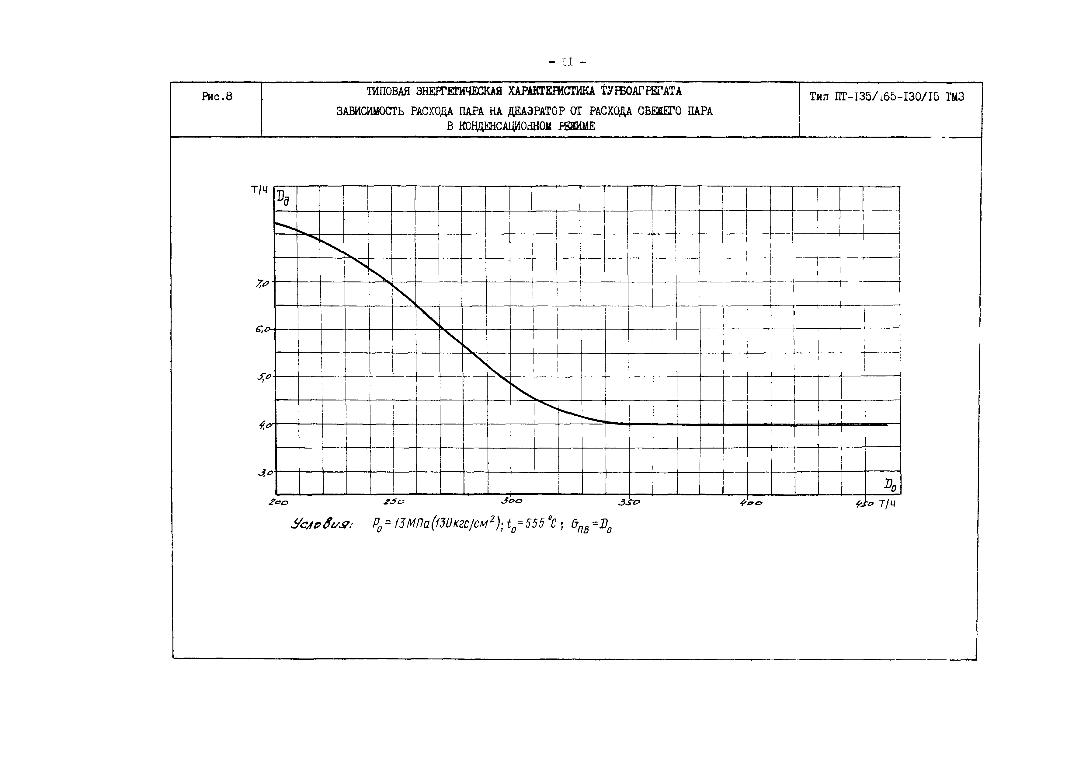 РД 34.30.719