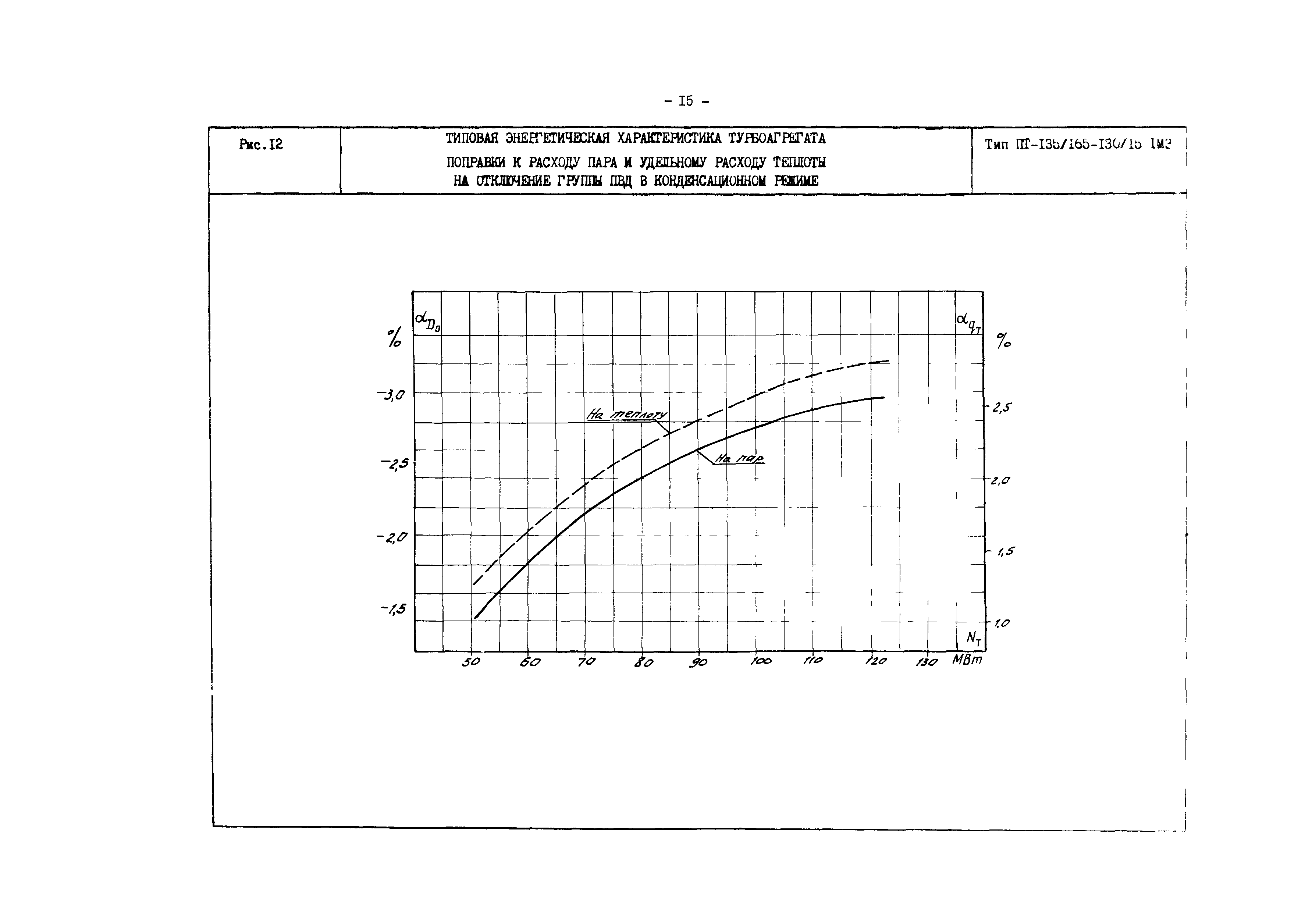 РД 34.30.719