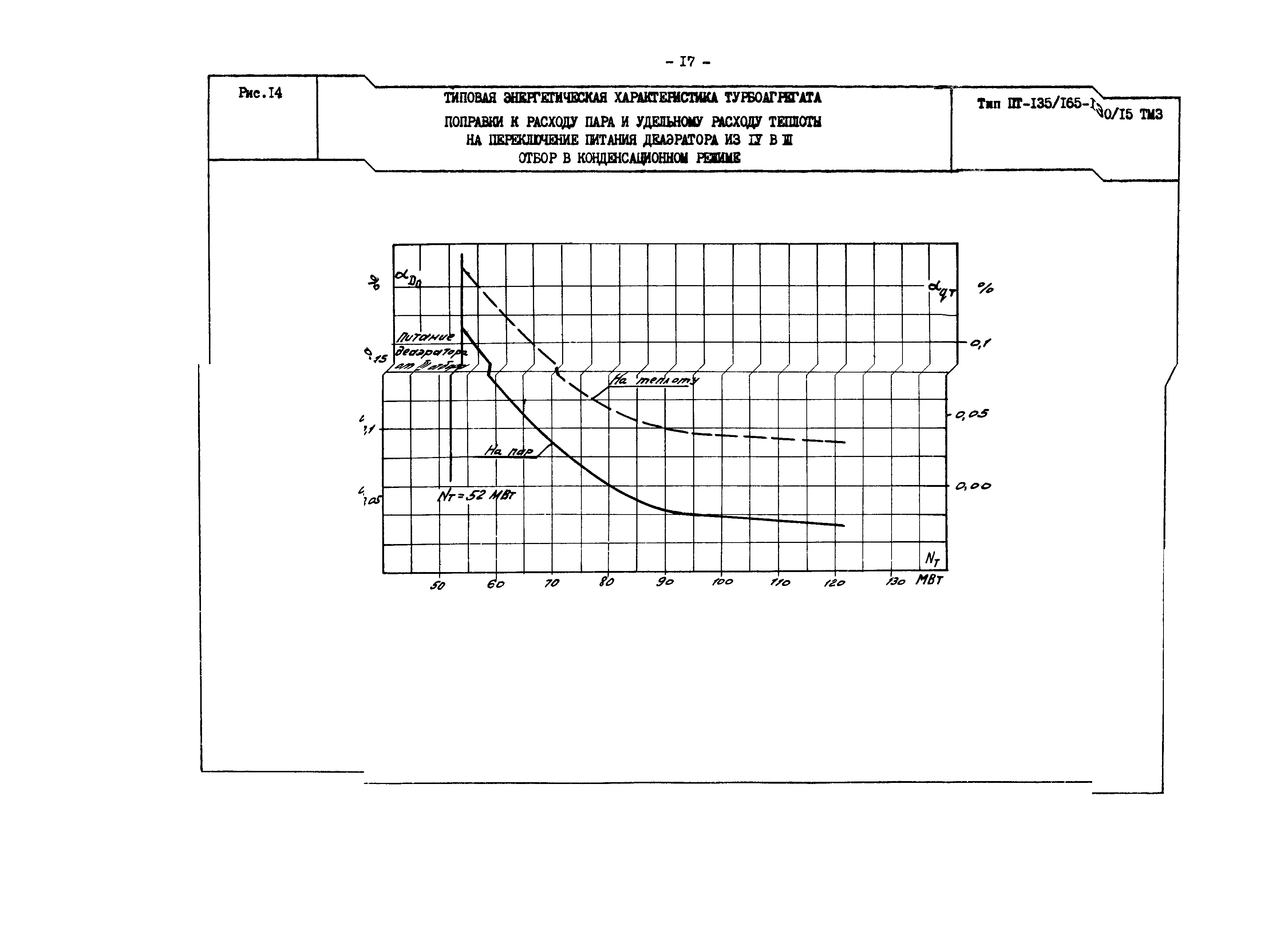 РД 34.30.719