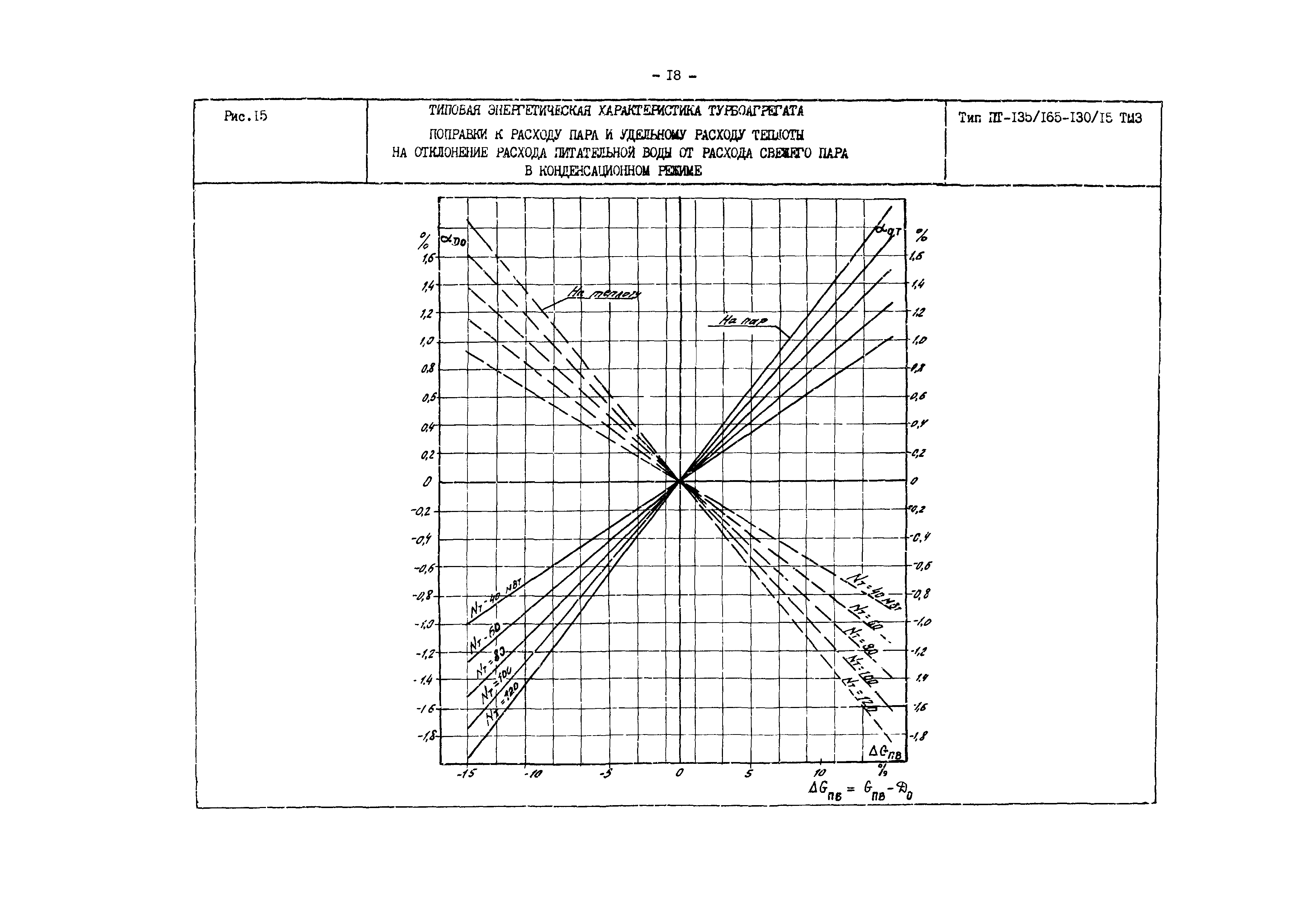 РД 34.30.719